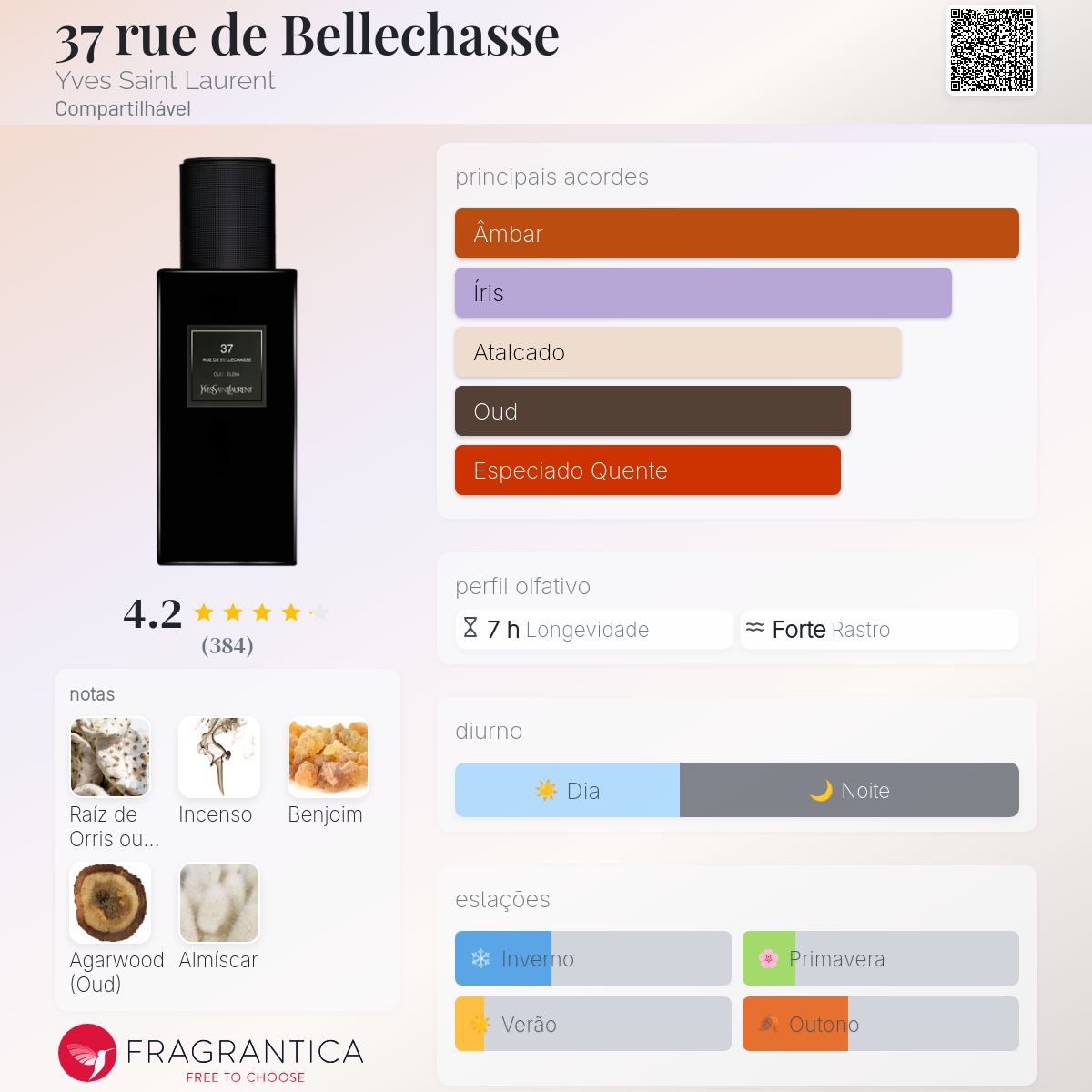 37 rue de Bellechasse Yves Saint Laurent perfume - a fragrância