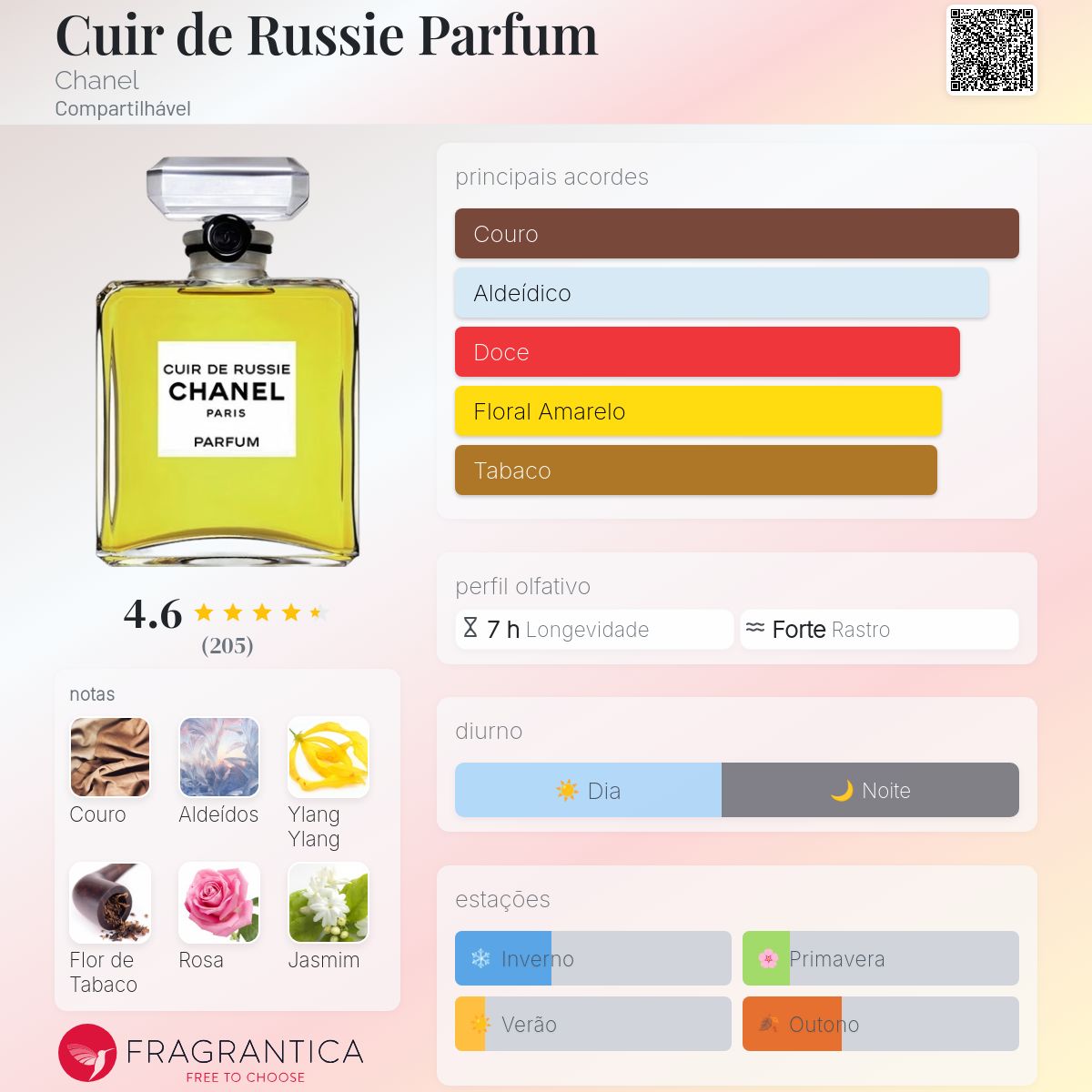 Cuir de Russie Parfum Chanel perfume - a fragrância Compartilhável