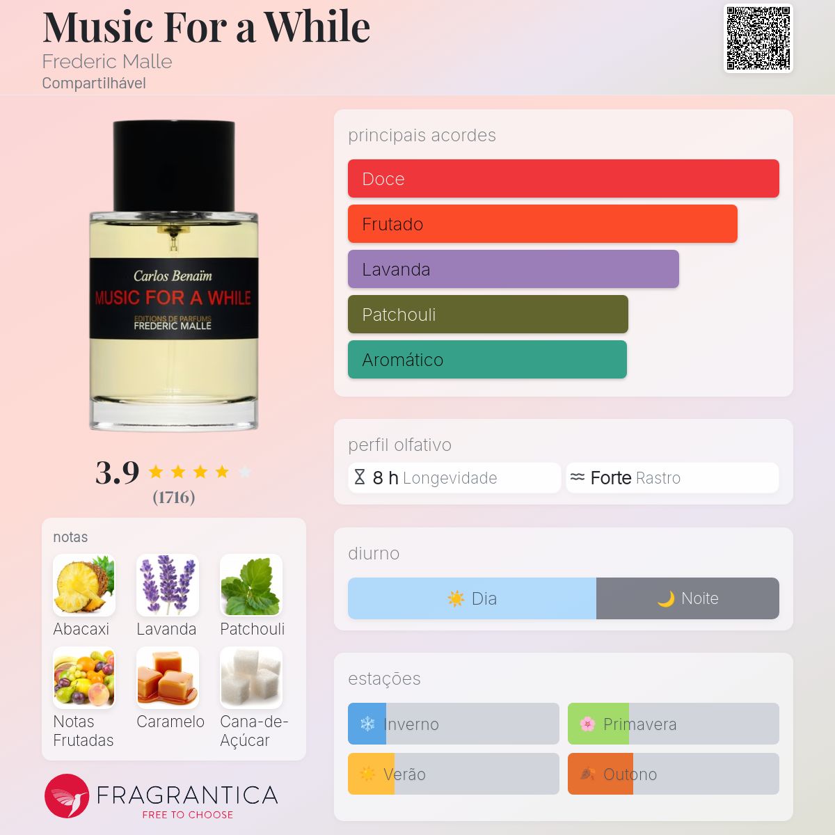 Music For a While Frederic Malle perfume - a fragrância