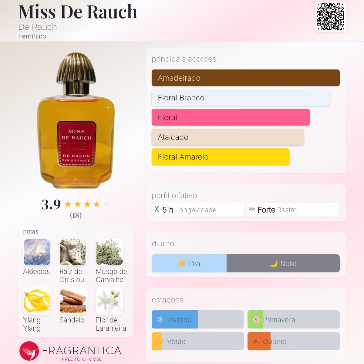 Miss De Rauch De Rauch perfume - a fragrância Feminino 1960