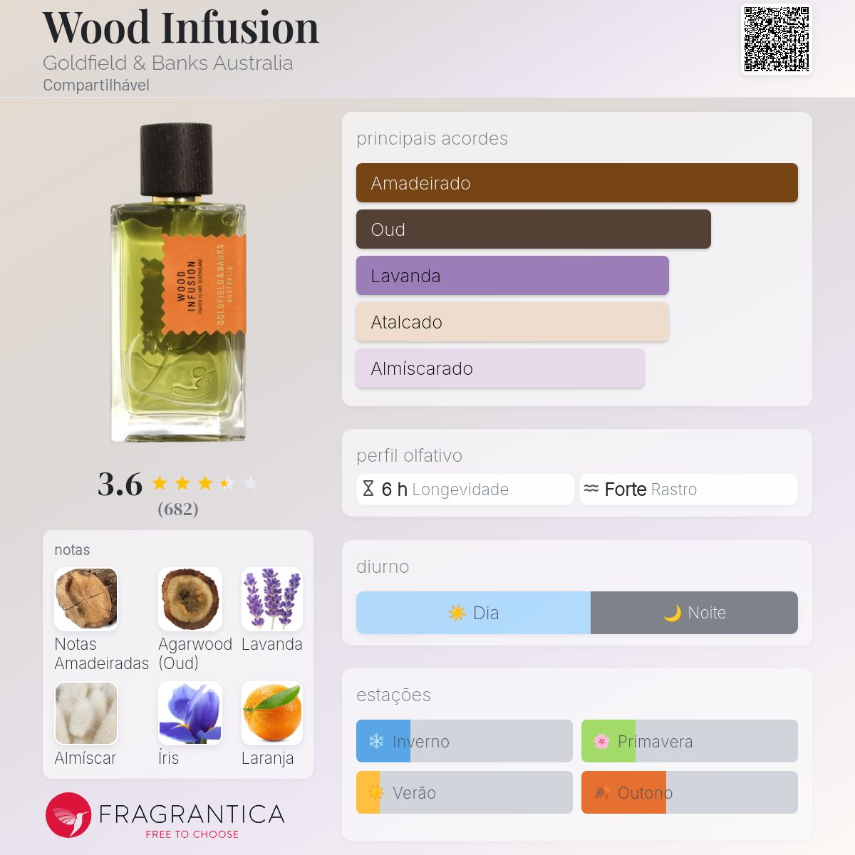 Wood Infusion Goldfield & Banks Australia perfume - a fragrância