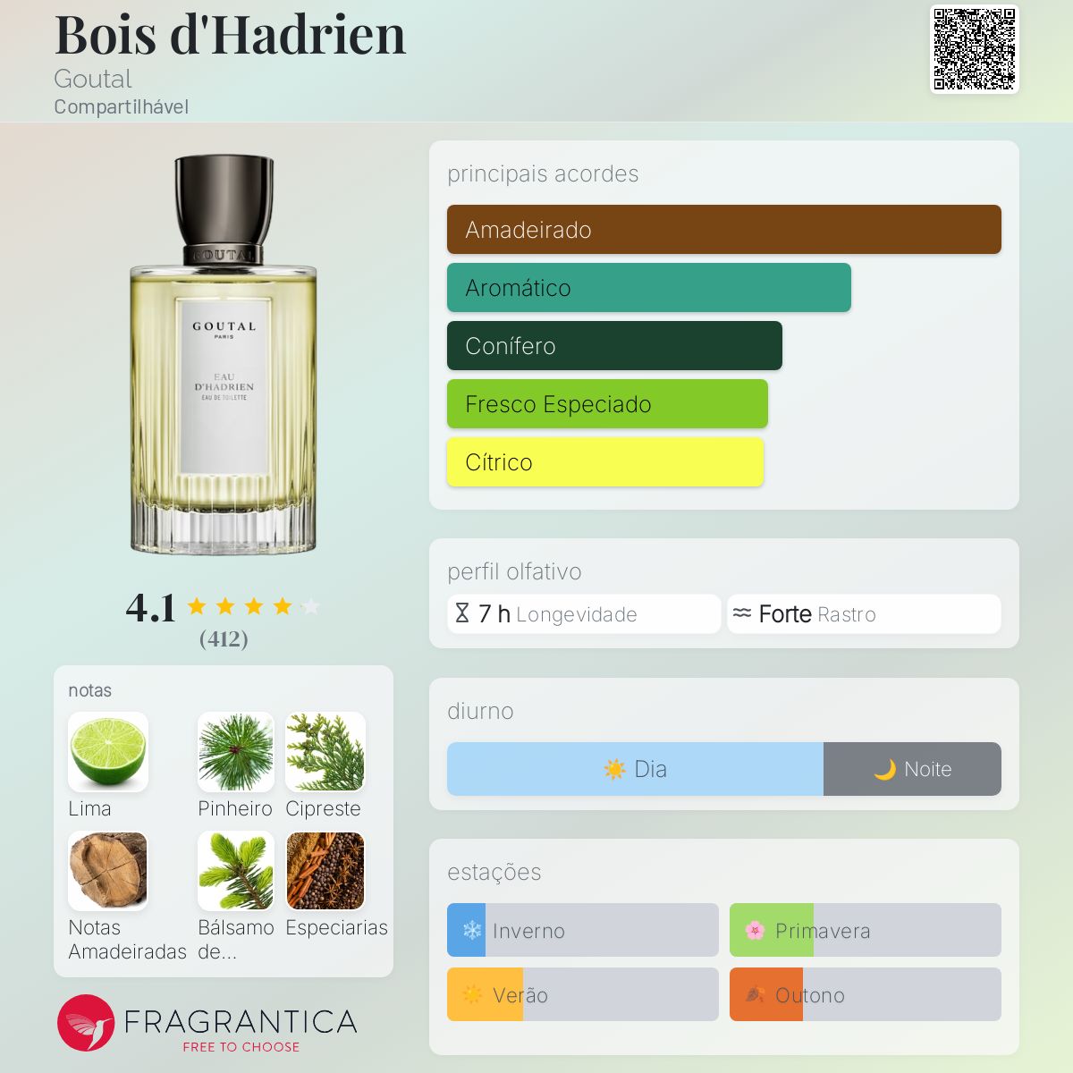Bois d'Hadrien Goutal perfume - a fragrância Compartilhável 2017