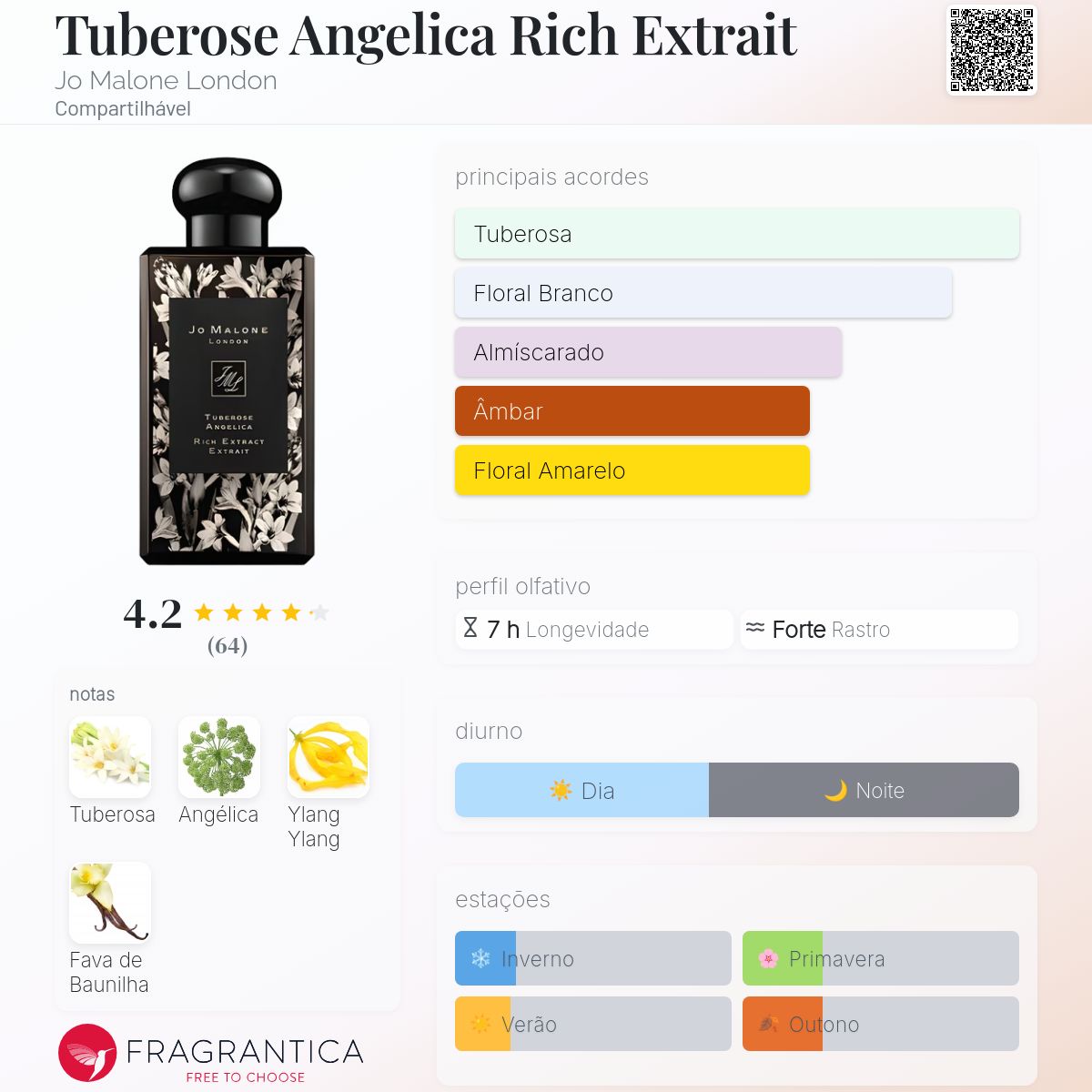 Tuberose Angelica Rich Extrait Jo Malone London perfume - a