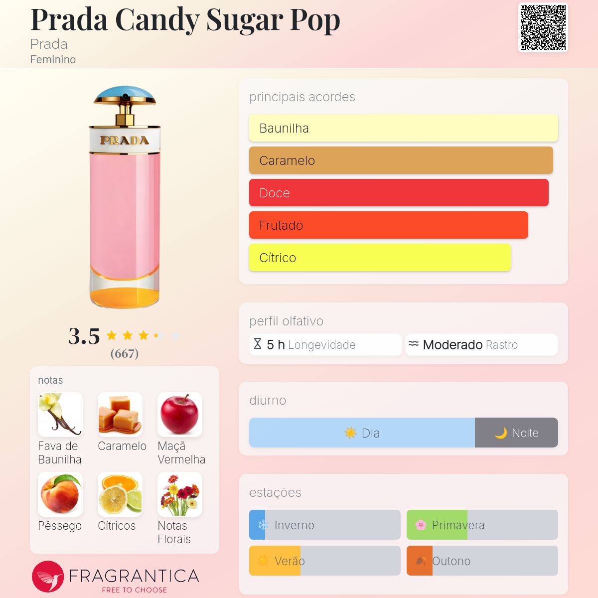Prada Candy Sugar Pop Prada perfume - a fragrância Feminino 2018
