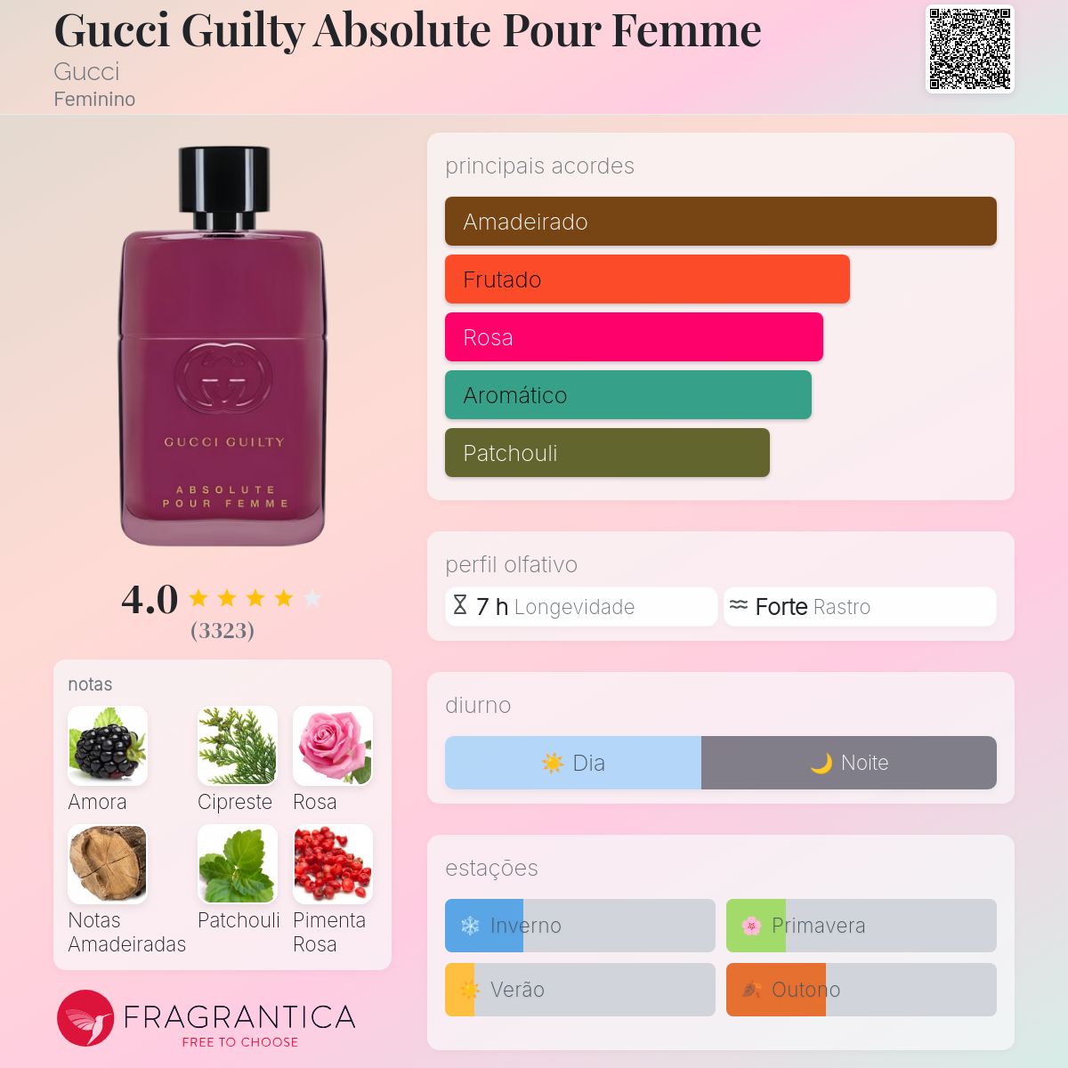 Gucci Guilty Absolute Pour Femme Gucci perfume - a fragrância