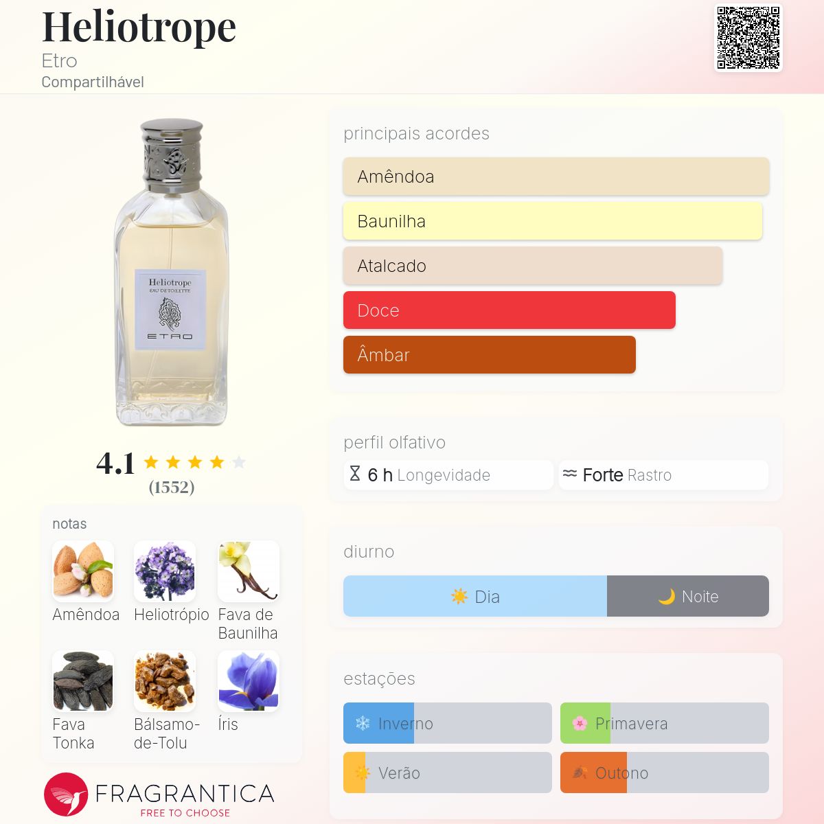 Heliotrope Etro perfume - a fragrância Compartilhável 1989