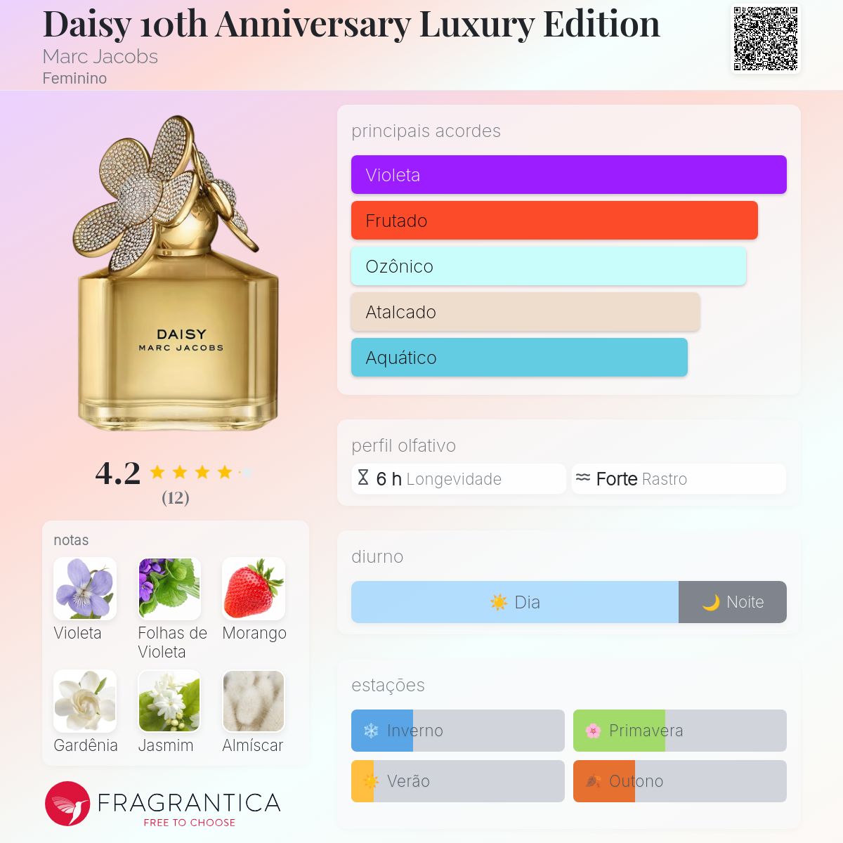 Daisy 10th Anniversary Luxury Edition Marc Jacobs perfume - a