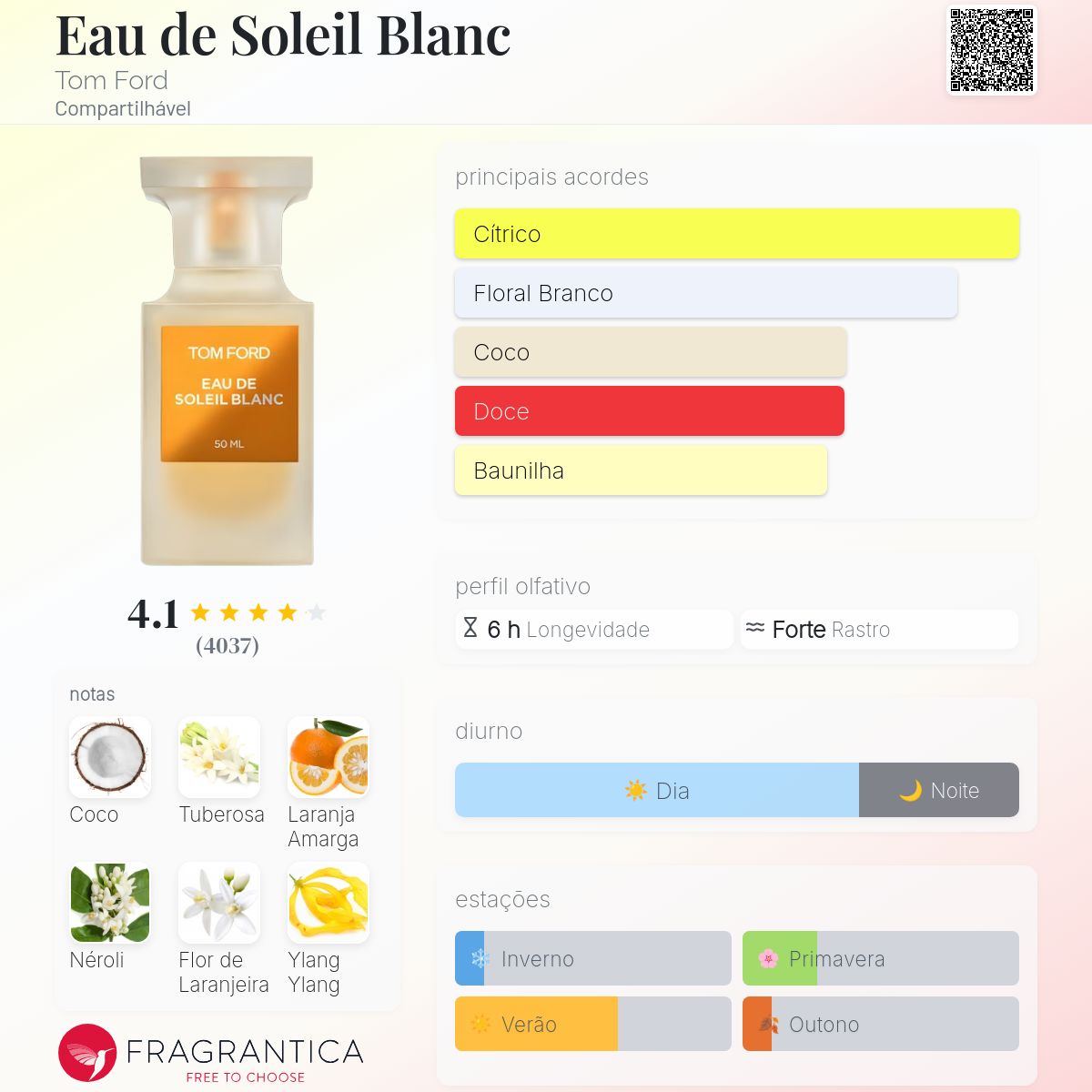 Eau de Soleil Blanc Tom Ford perfume - a fragrância