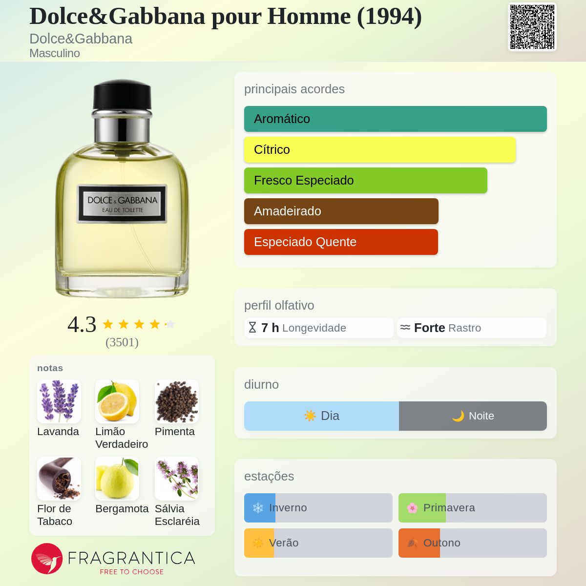 Dolce&Gabbana pour Homme (1994) Dolce&Gabbana Colônia - a