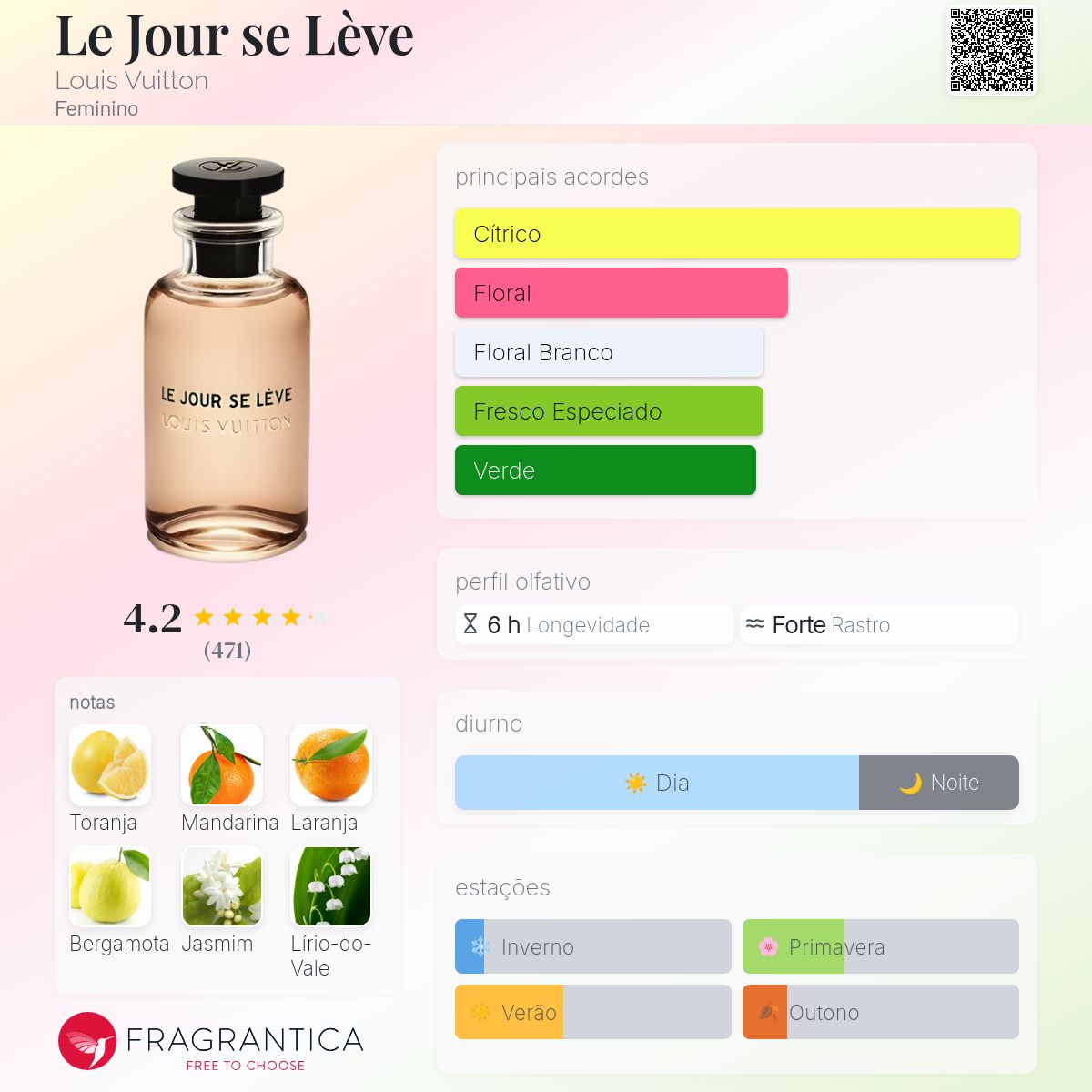 Le Jour se Lève Louis Vuitton perfume - a fragrância Feminino 2018