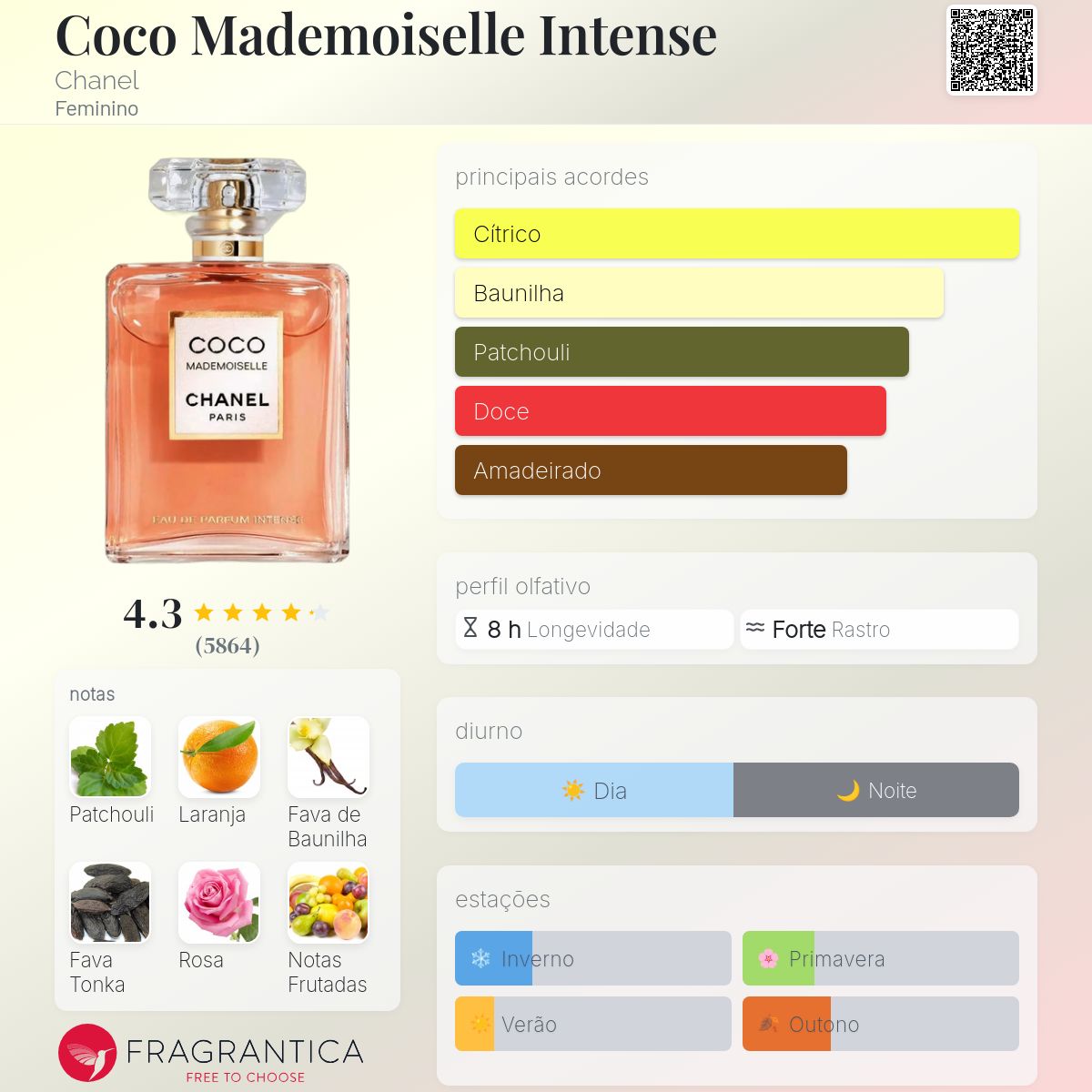 Coco Mademoiselle Intense Chanel perfume - a fragrância Feminino 2018