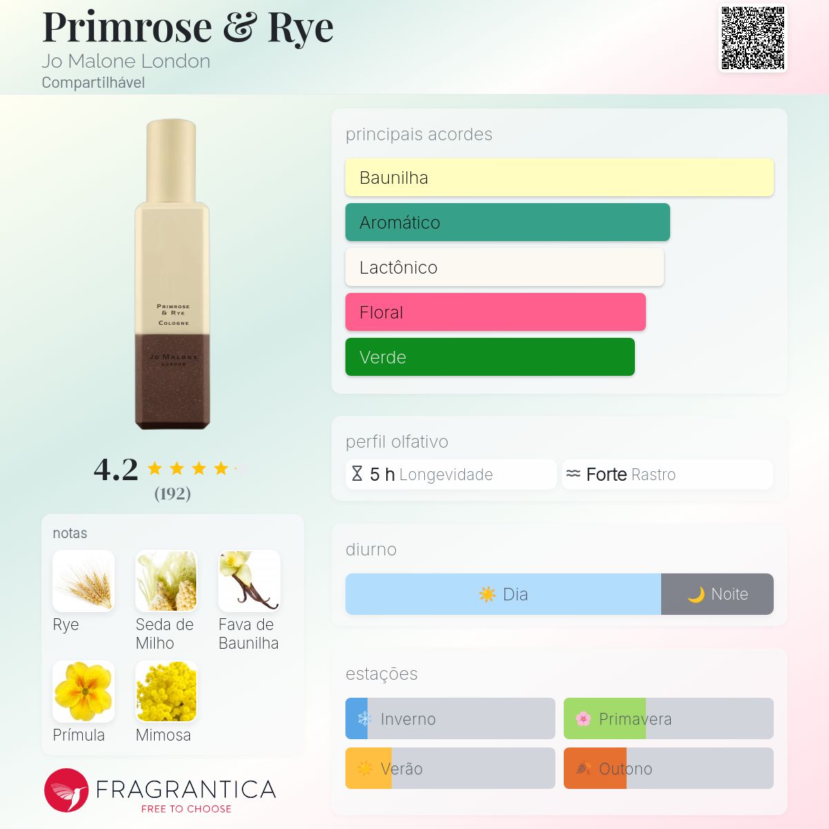 Primrose & Rye Jo Malone London perfume a fragrância