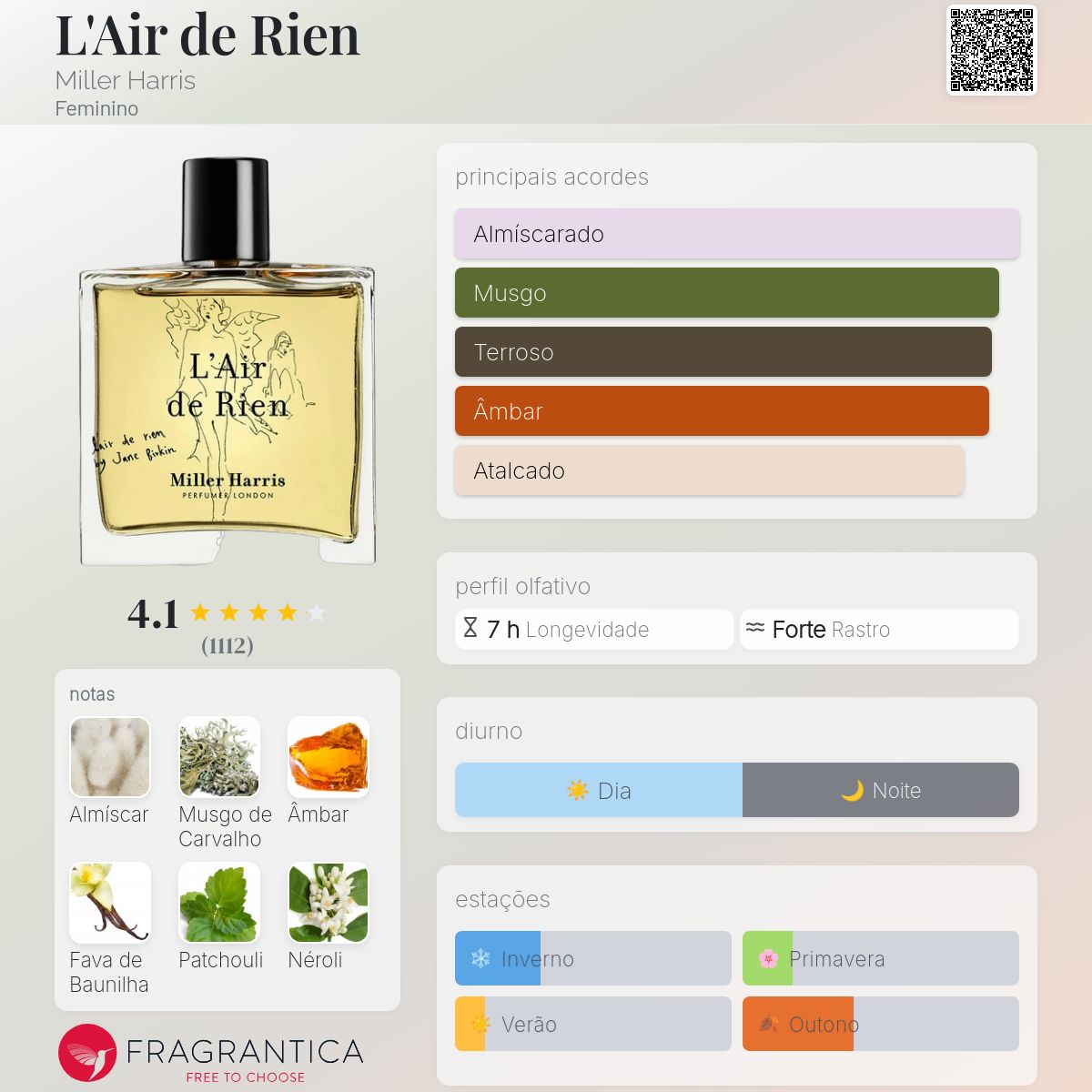 L'Air de Rien Miller Harris perfume - a fragrância Feminino 2006