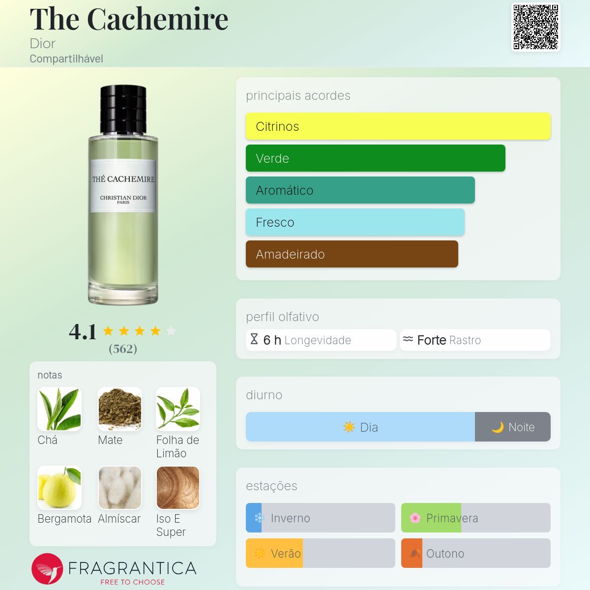 CHRISTIAN DIOR THÉ CACHEMIRE 香水40ml The Cachemire Dior perfume - a fragrância Compartilhável 2018