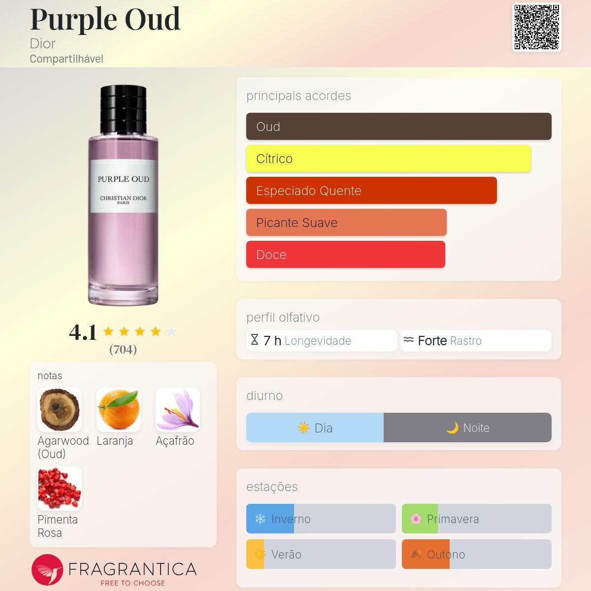 Purple Oud Dior perfume - a fragrância Compartilhável 2018