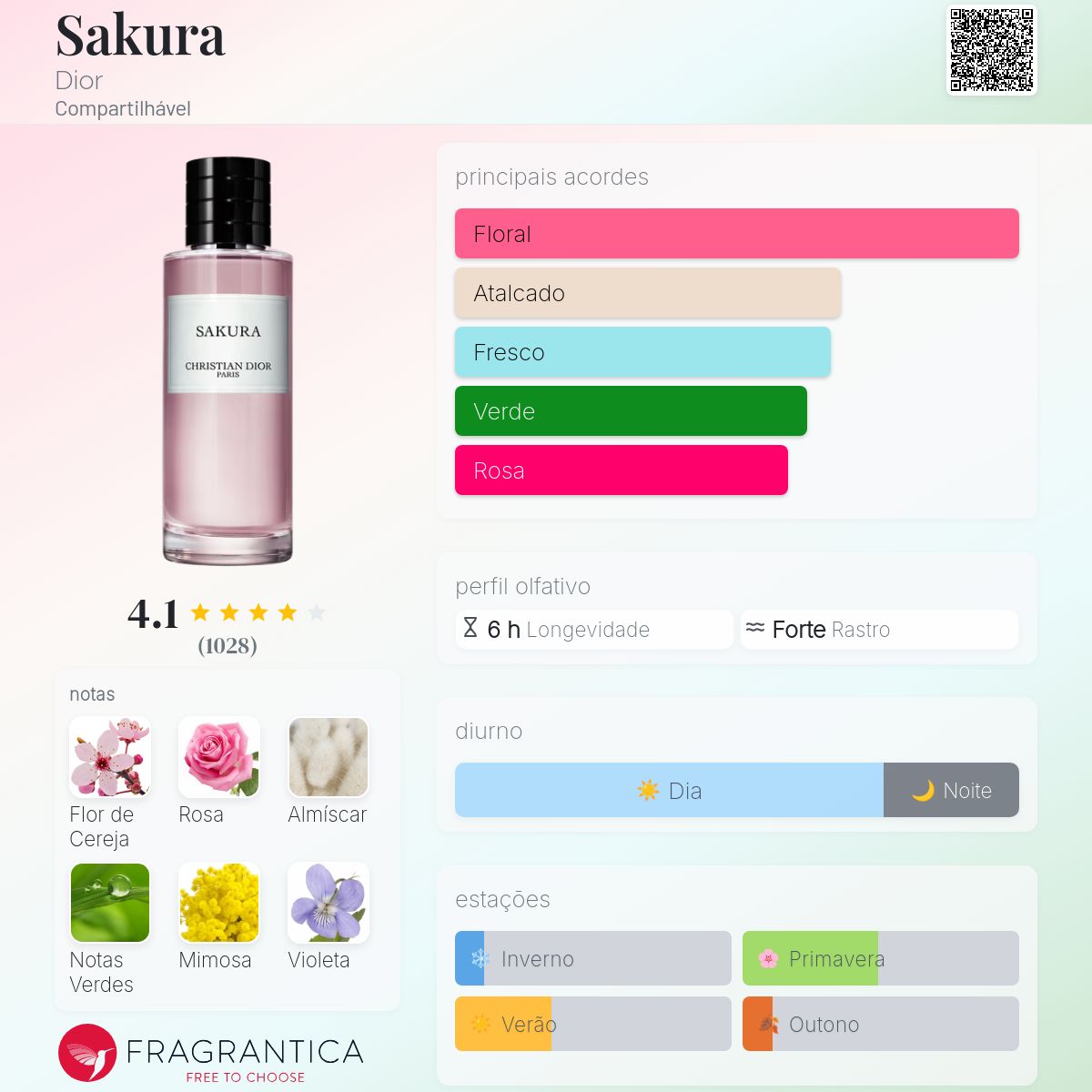 Sakura Dior perfume - a fragrância Compartilhável 2018