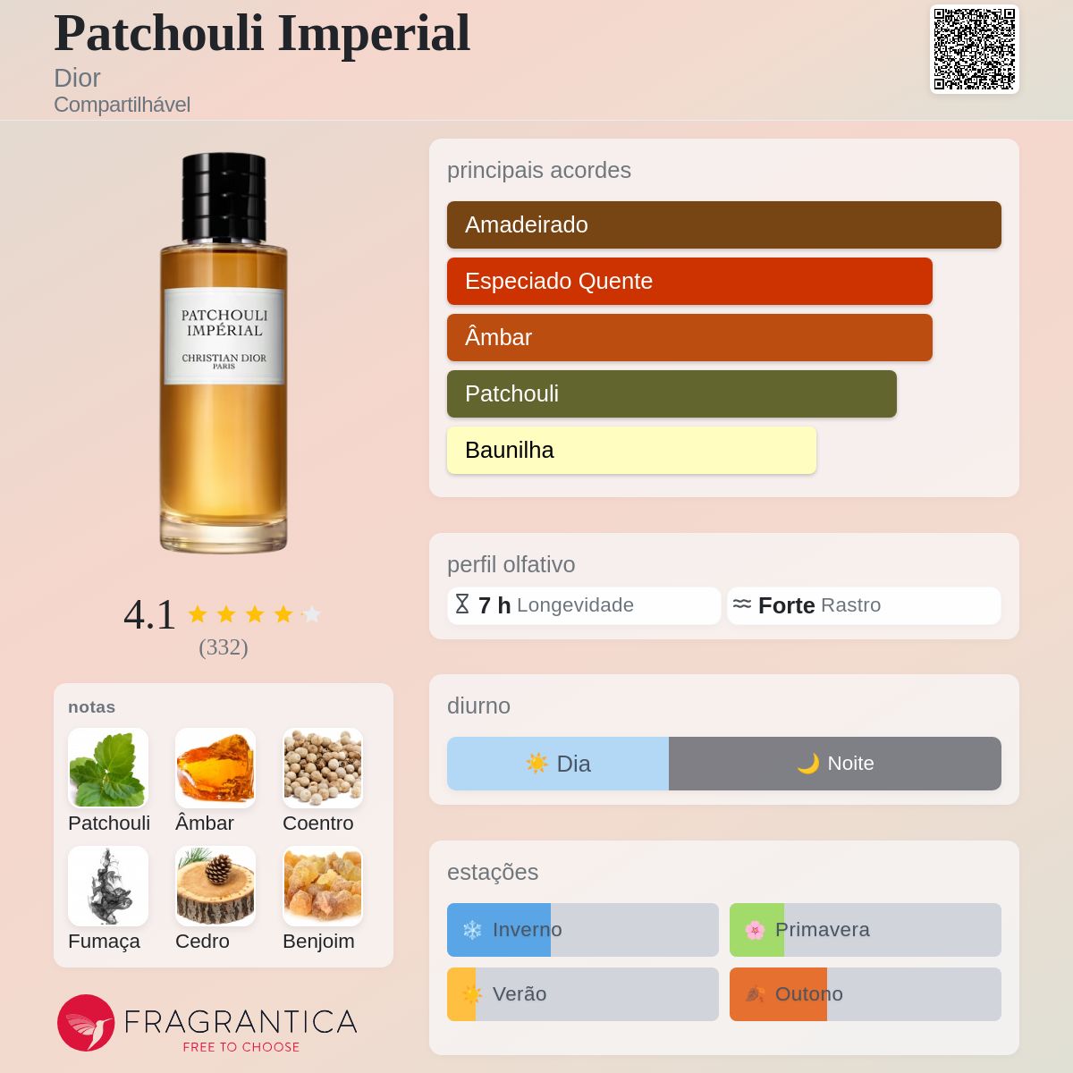 Patchouli Imperial Dior perfume - a fragrância Compartilhável 2018