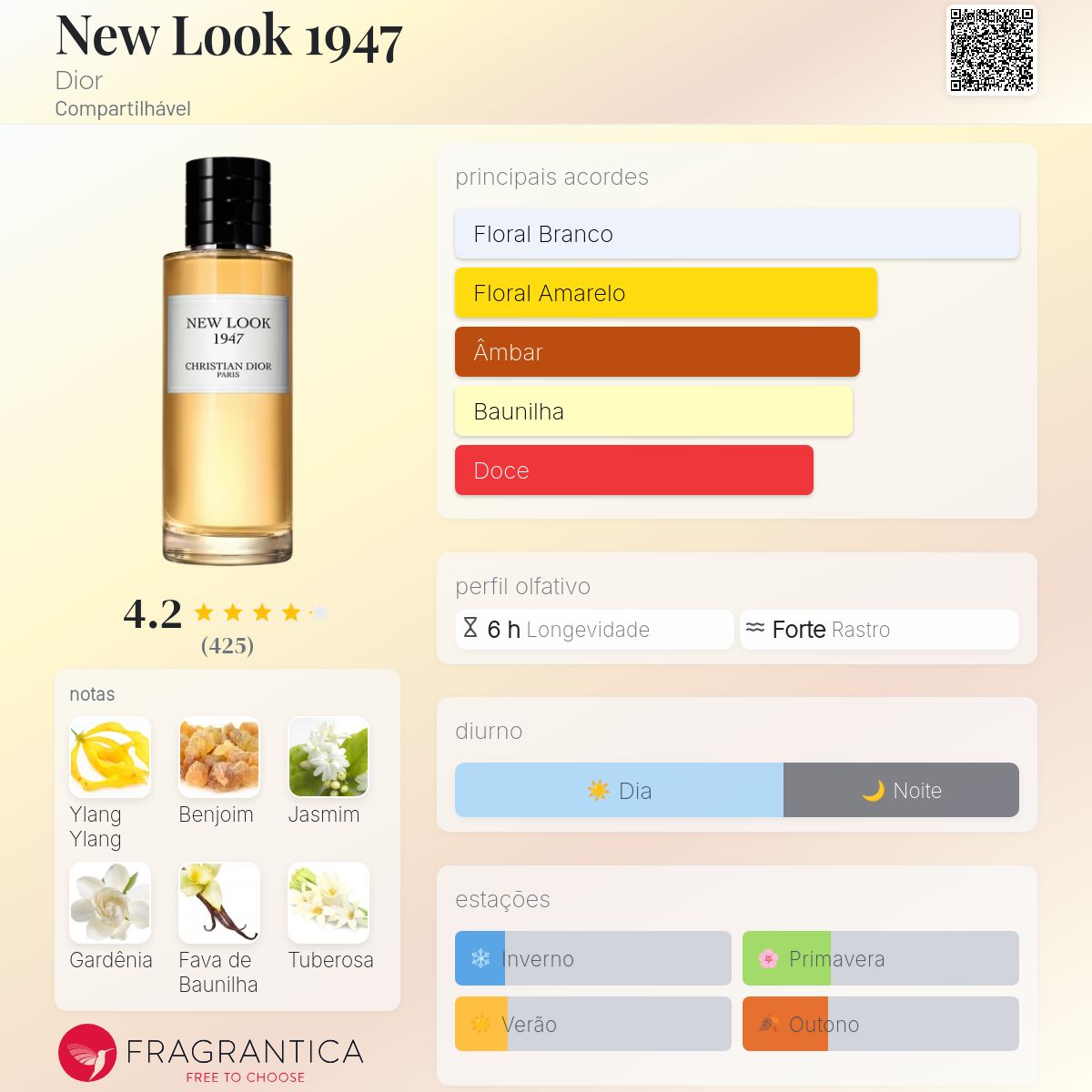 New Look 1947 Dior perfume - a fragrância Compartilhável 2018