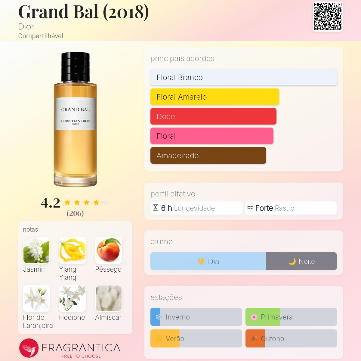 CHRISTIAN DIOR GRAND BAL グランバル125ml Grand Bal (2018) Dior perfume - a fragrância Compartilhável 2018