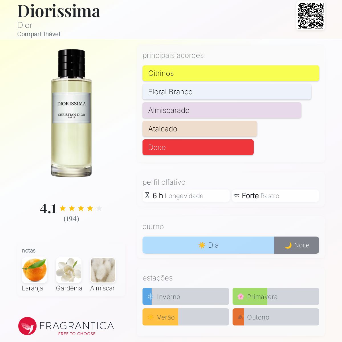 Diorissima 香水 Christian Dior Diorissima Dior perfume - a fragrância Compartilhável 2018
