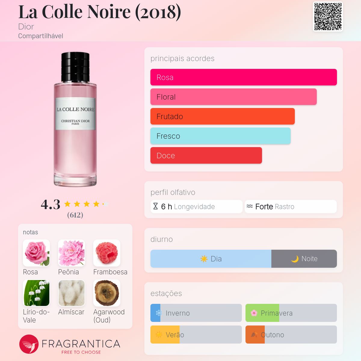 La Colle Noire (2018) Dior perfume - a fragrância Compartilhável 2018