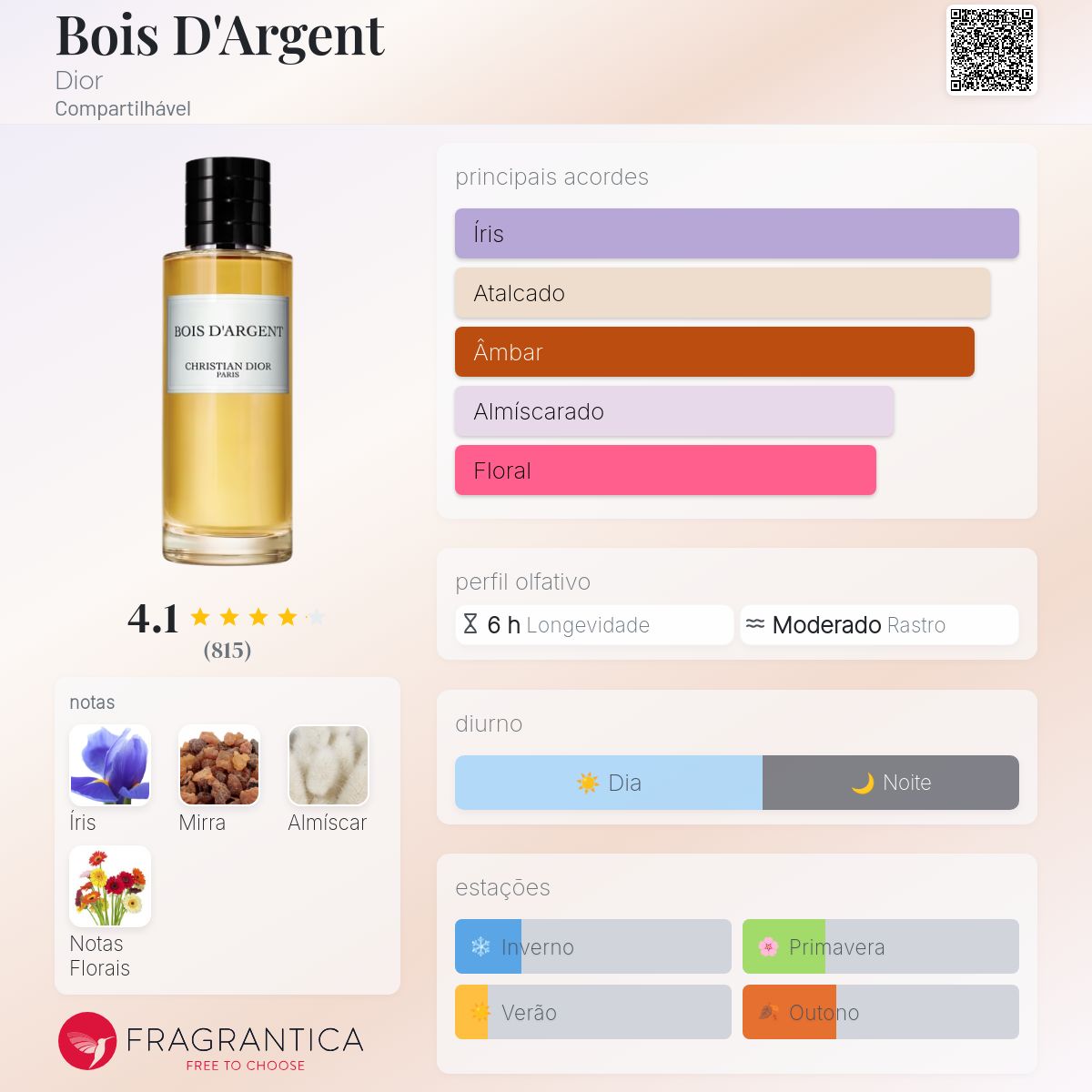 BOIS D'ARGENT クリスチャン・ディオール 40ml Fragrância Bois D'argent - La Collection Privee Christian Dior