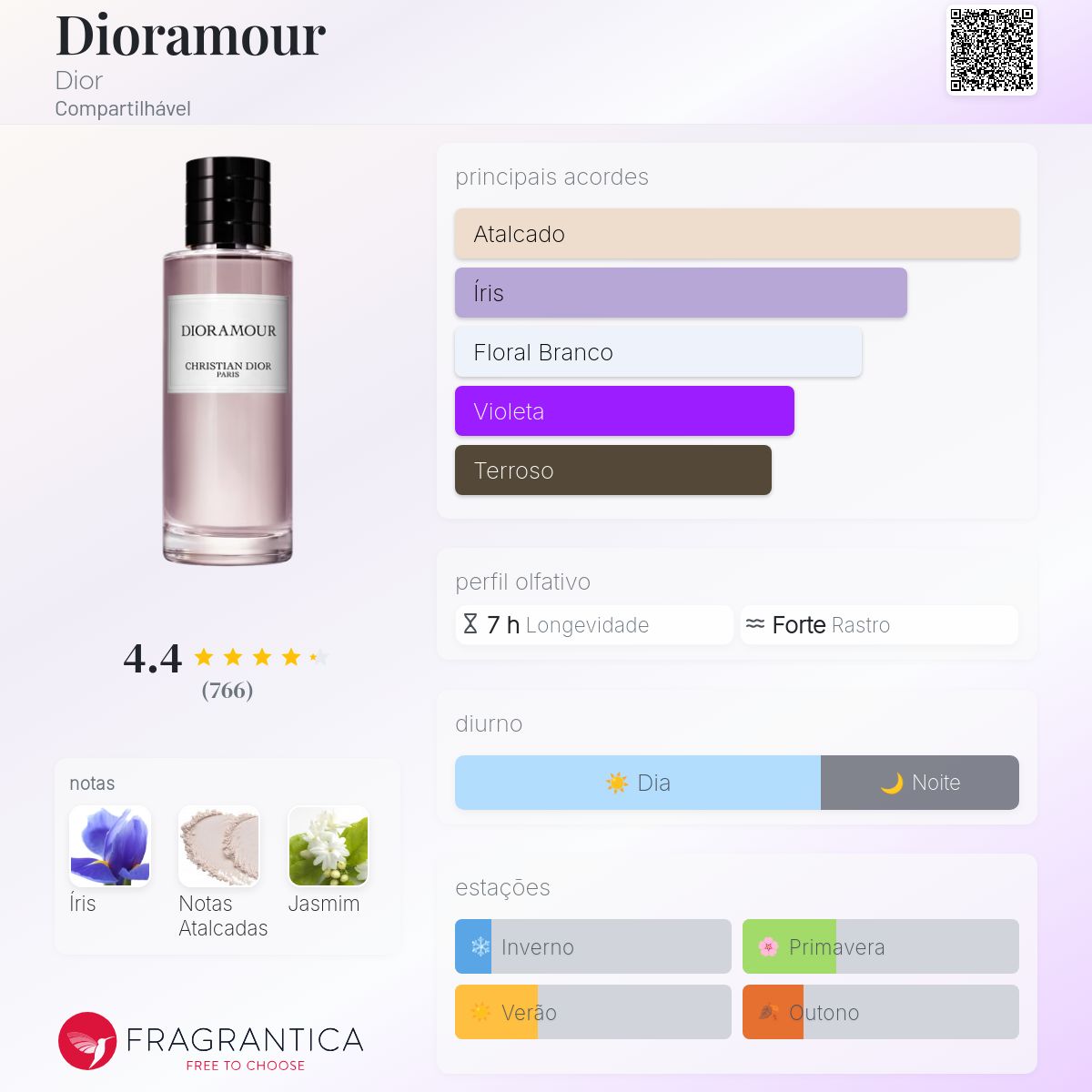 Dioramour Dior perfume - a fragrância Compartilhável 2018
