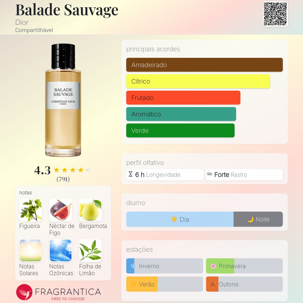 Balade Sauvage Dior perfume - a fragrância Compartilhável 2018