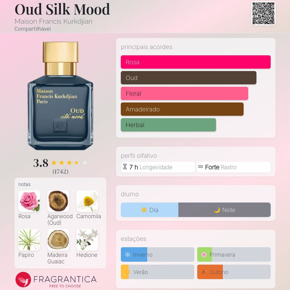 MFKウードシルクムード系✨高級ローズウード Oud Silk Mood Maison Francis Kurkdjian perfume - a fragrância