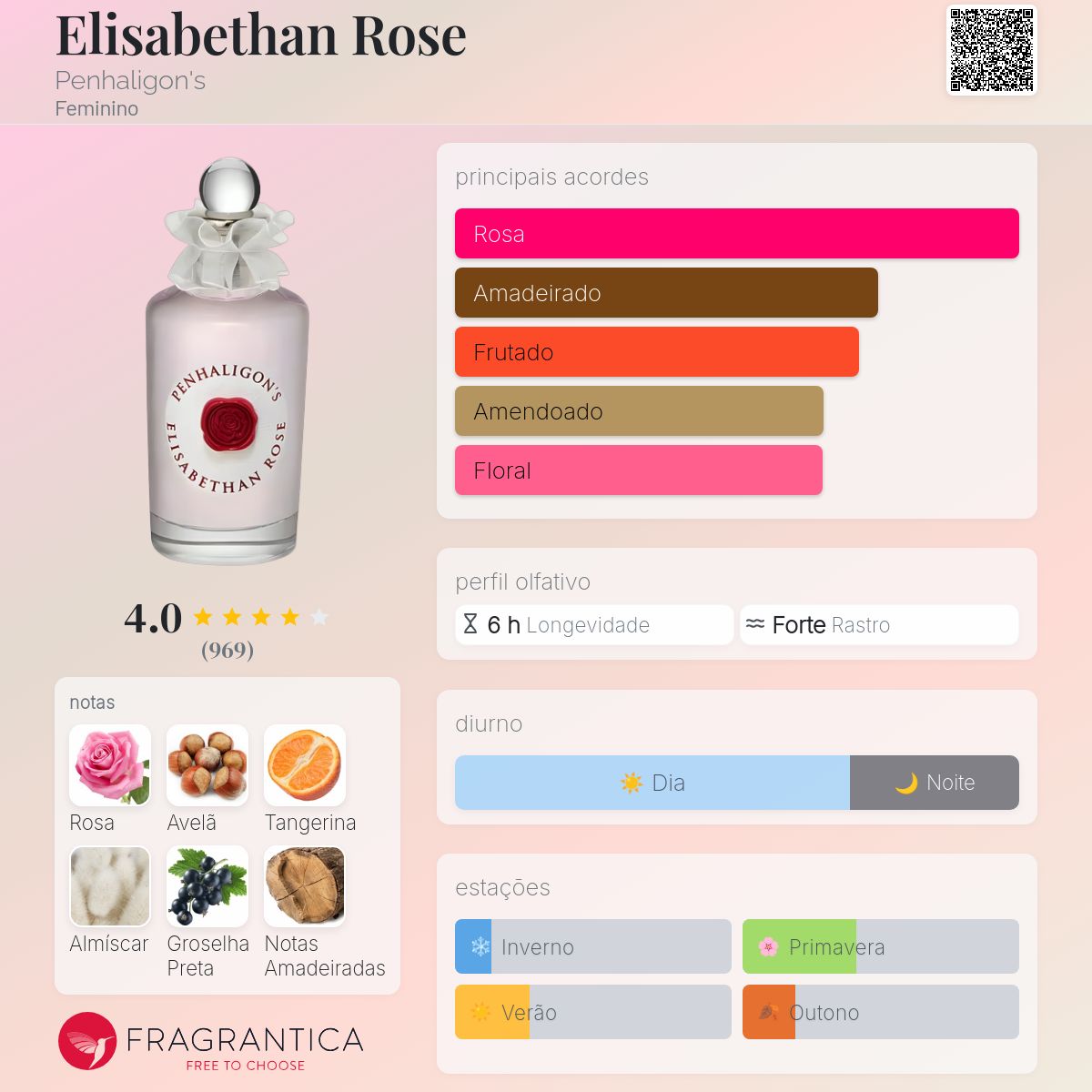 Elisabethan Rose 50ml 女性用香水 エリザベサン ローズ - ペンハリガン (PENHALIGON'S) | カラリア