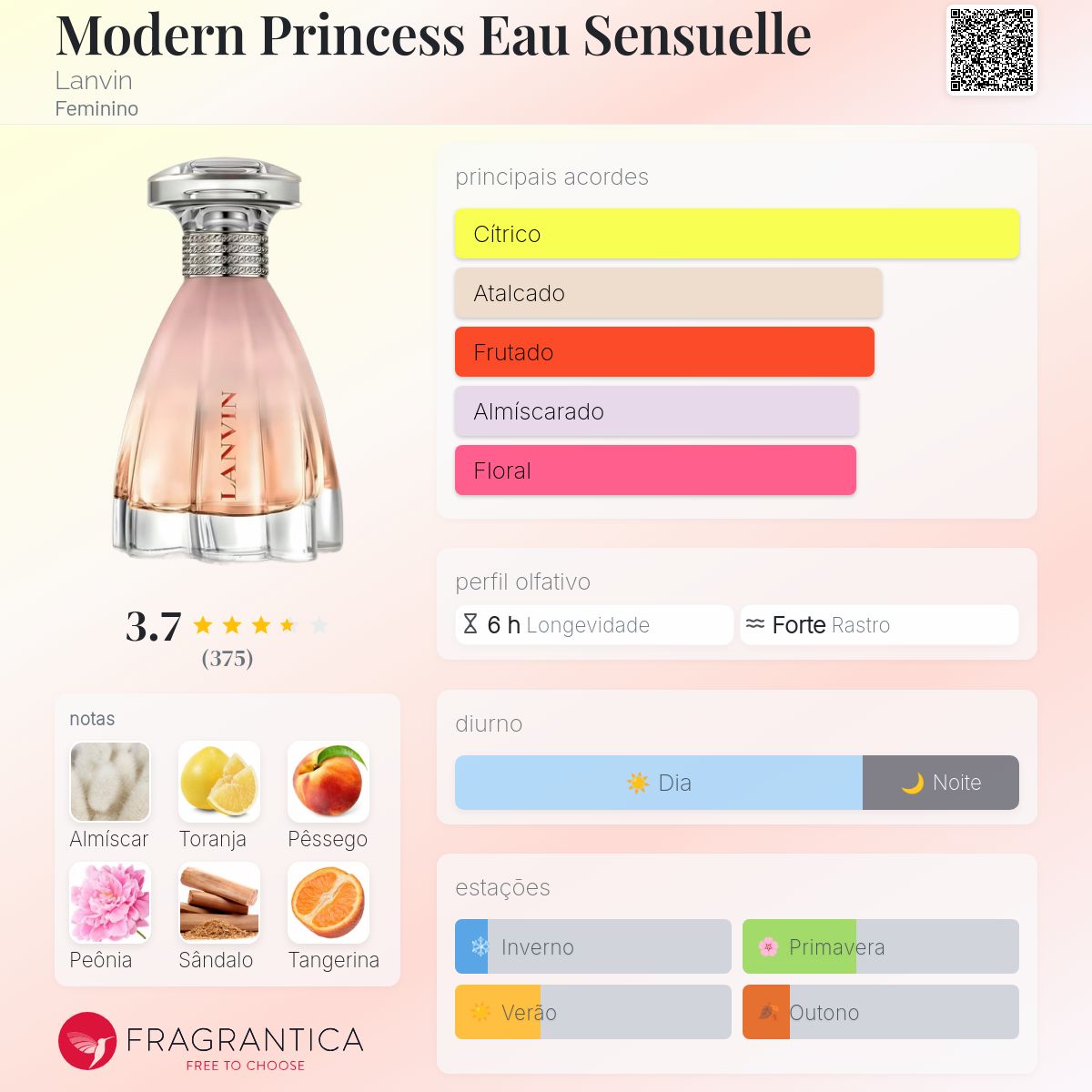 Modern Princess Eau Sensuelle Lanvin perfume - a fragrância