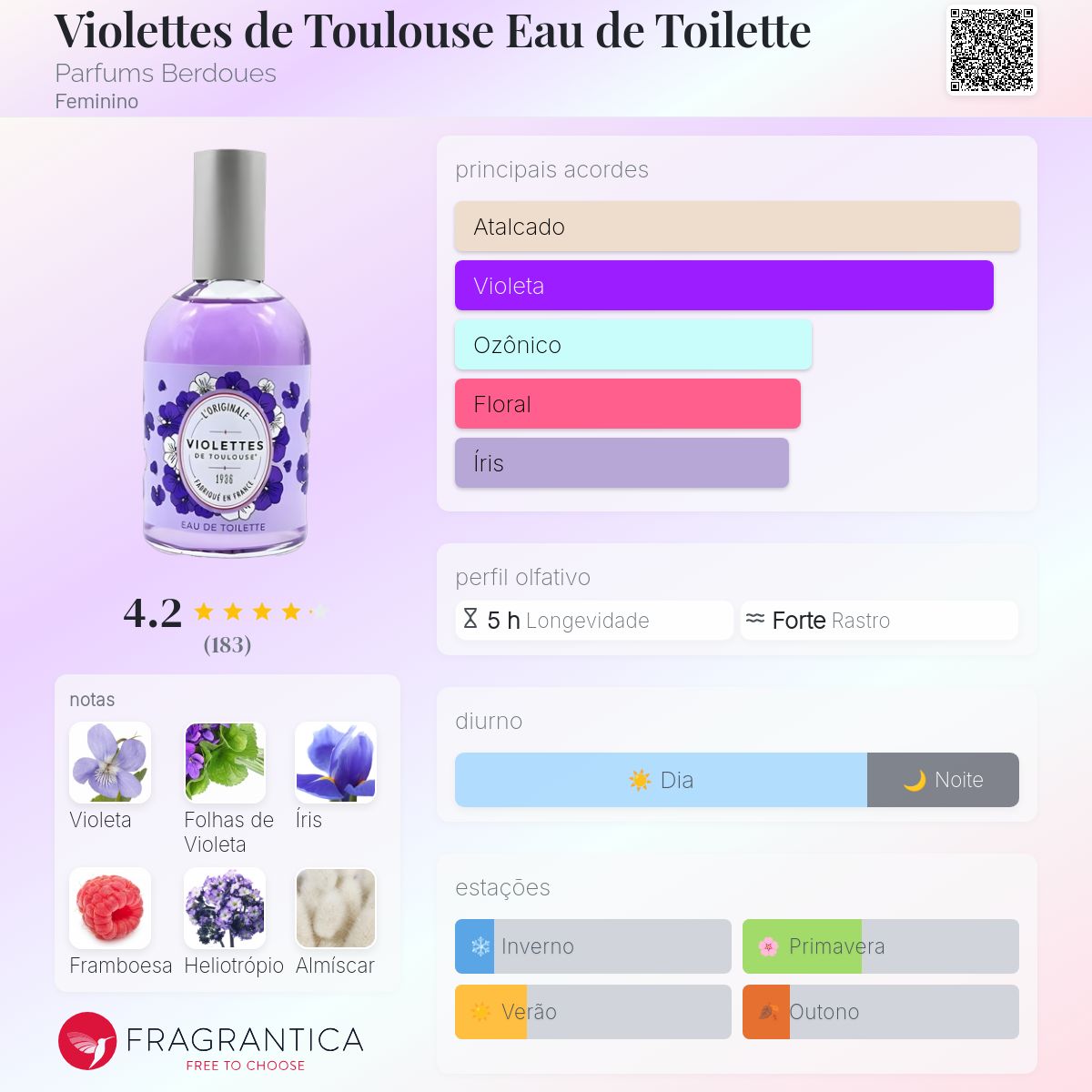 Violettes de Toulouse Eau de Toilette Parfums Berdoues perfume - a