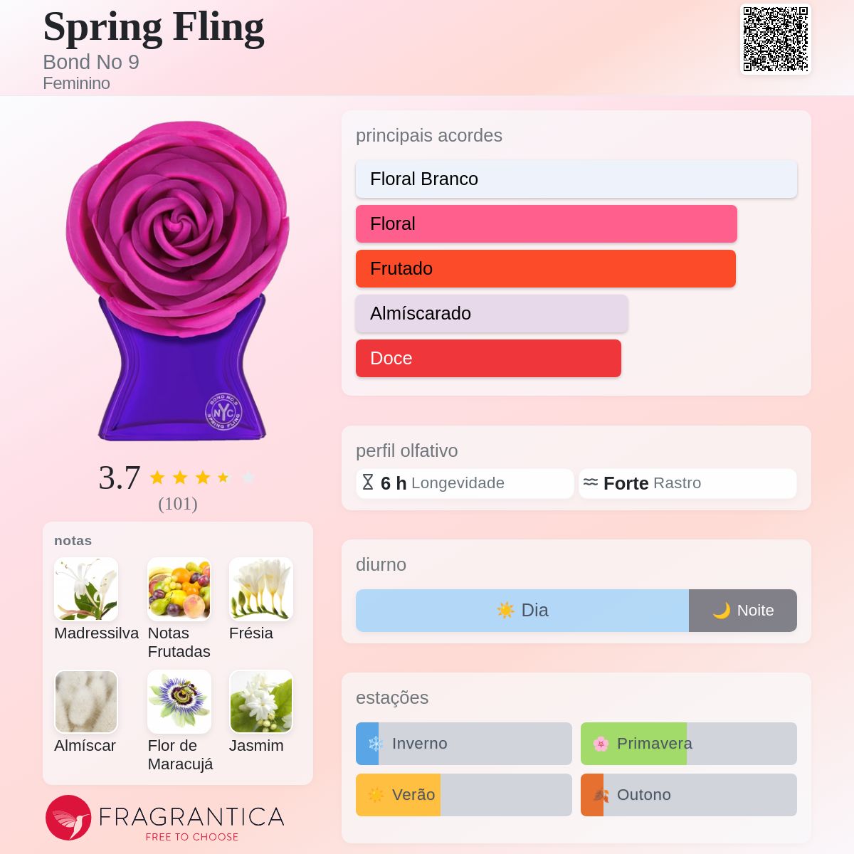Spring Fling Bond No 9 perfume - a fragrância Feminino 2018