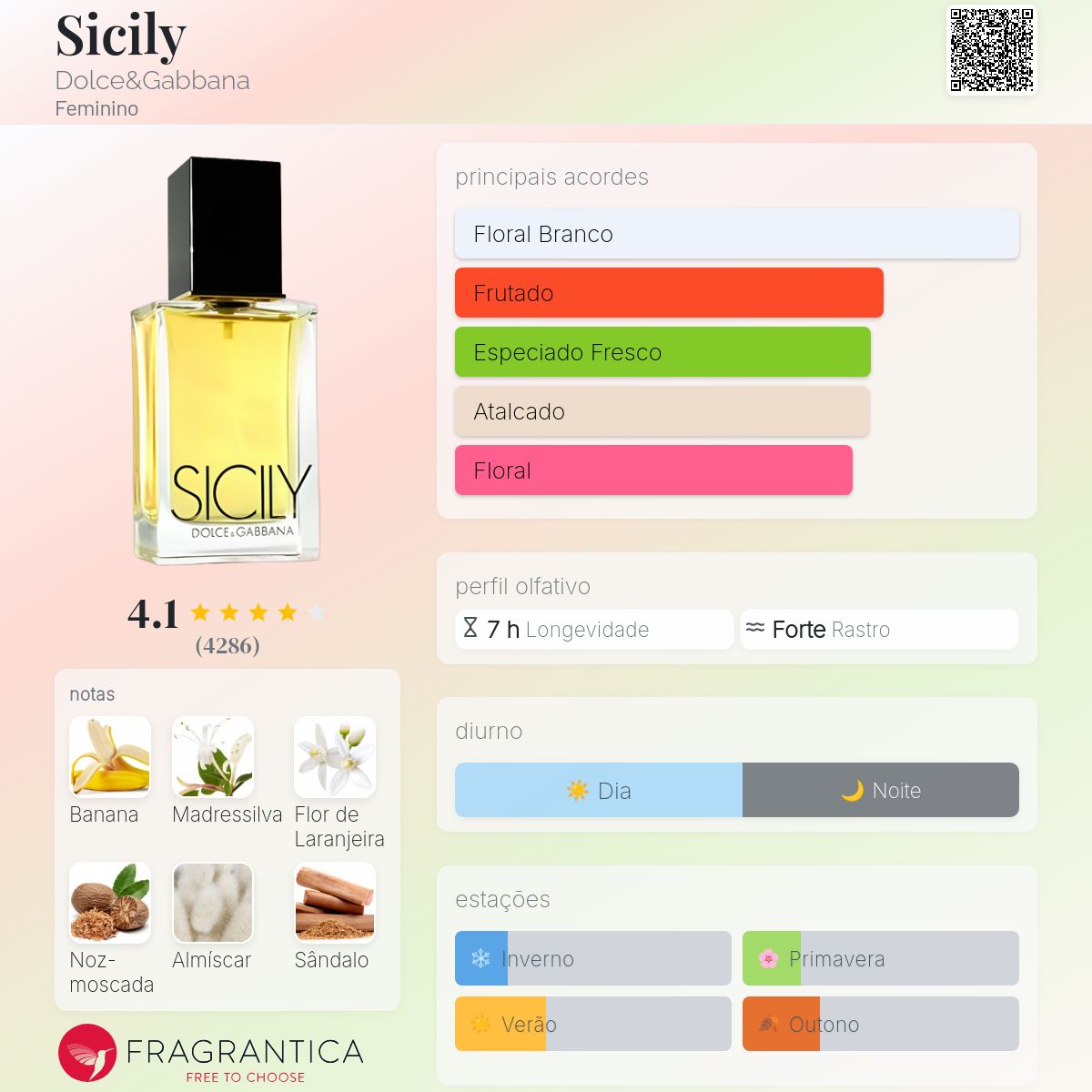 Dolce & Gabbana SICILY 香水 Sicily Dolce&amp;Gabbana perfume - a fragrância Feminino