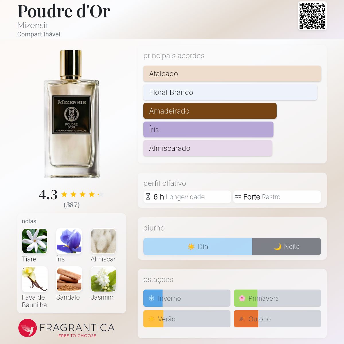 Poudre d'Or Mizensir perfume - a fragrância