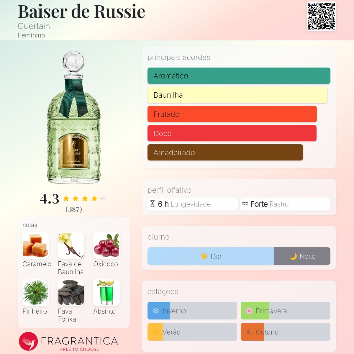 Baiser de Russie Guerlain perfume - a fragrância Feminino 2018
