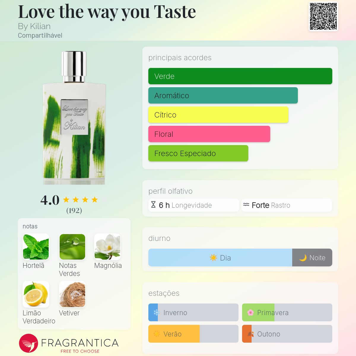 Love the way you Taste By Kilian perfume - a fragrância