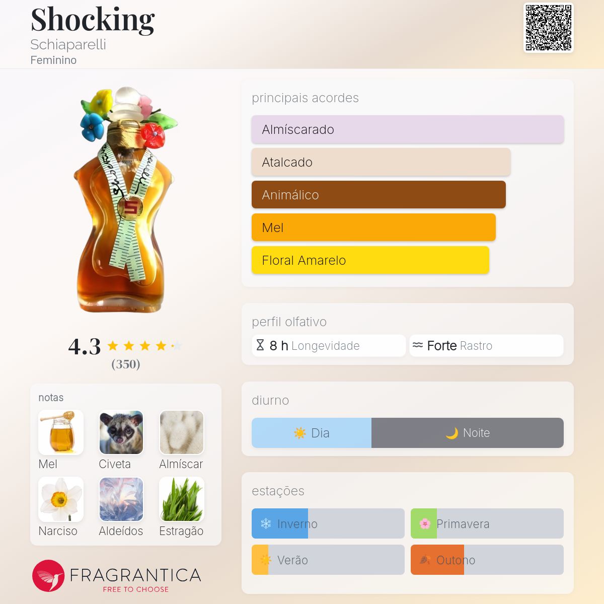 Shocking Schiaparelli perfume - a fragrância Feminino 1937