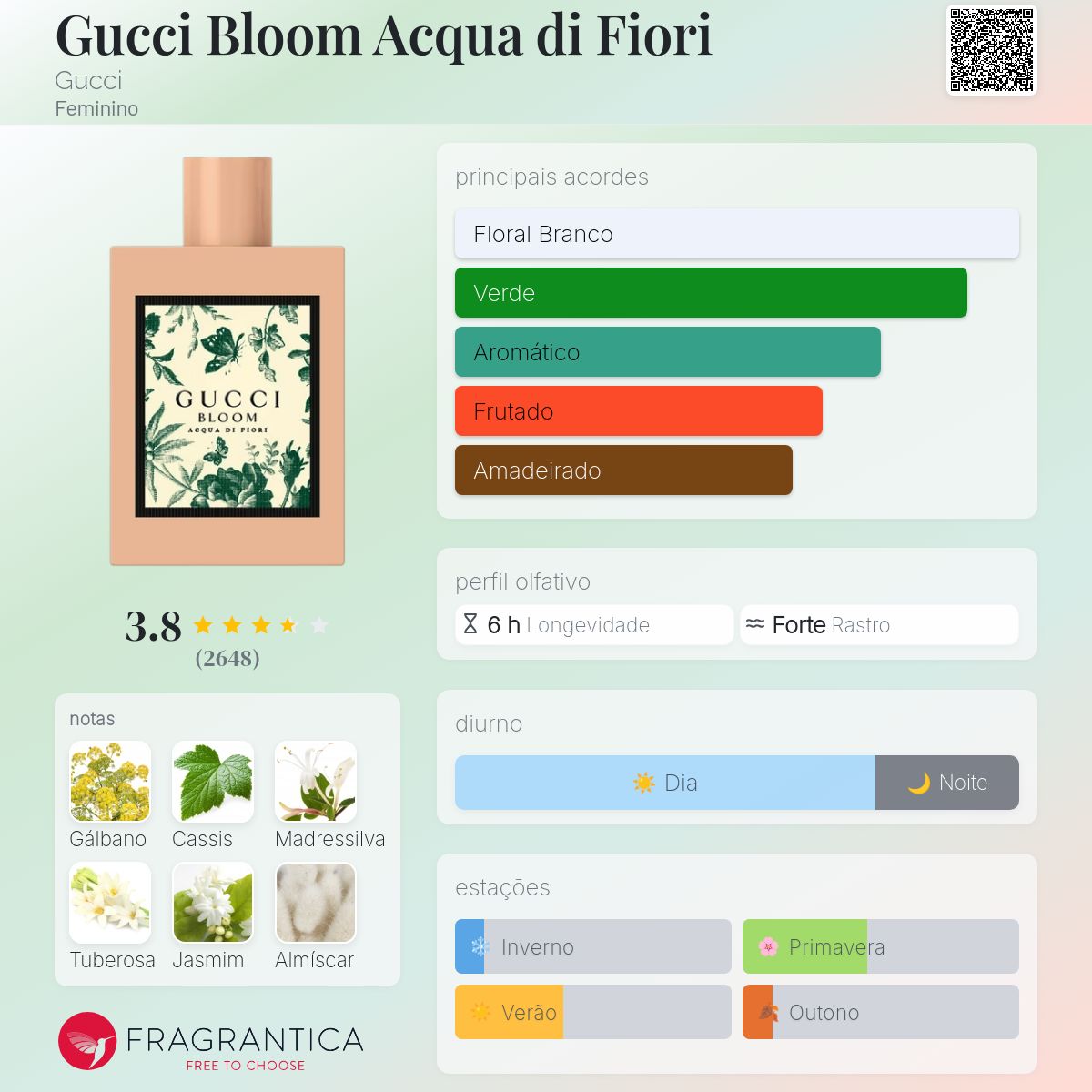 Gucci Bloom Acqua di Fiori Gucci perfume - a fragrância Feminino 2018