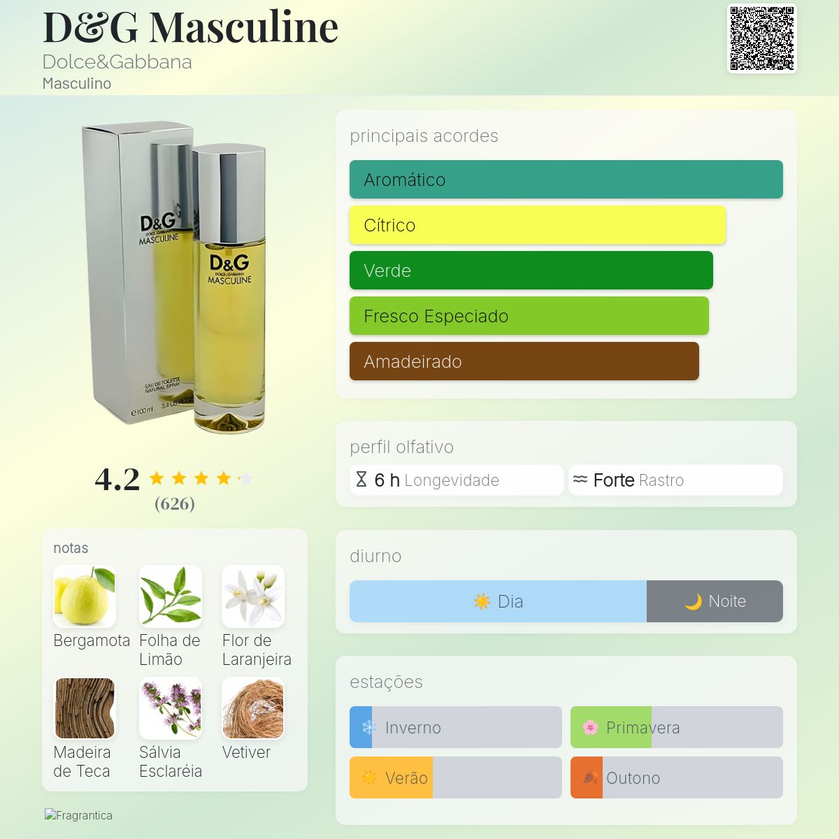 D&G Masculine Dolce&Gabbana Colônia - a fragrância Masculino 1999