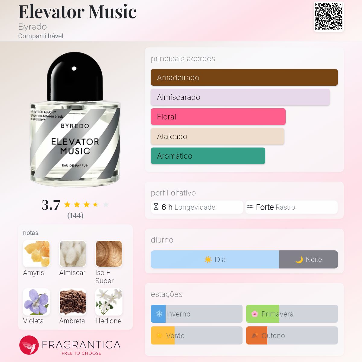 Elevator Music Byredo perfume - a fragrância Compartilhável 2018