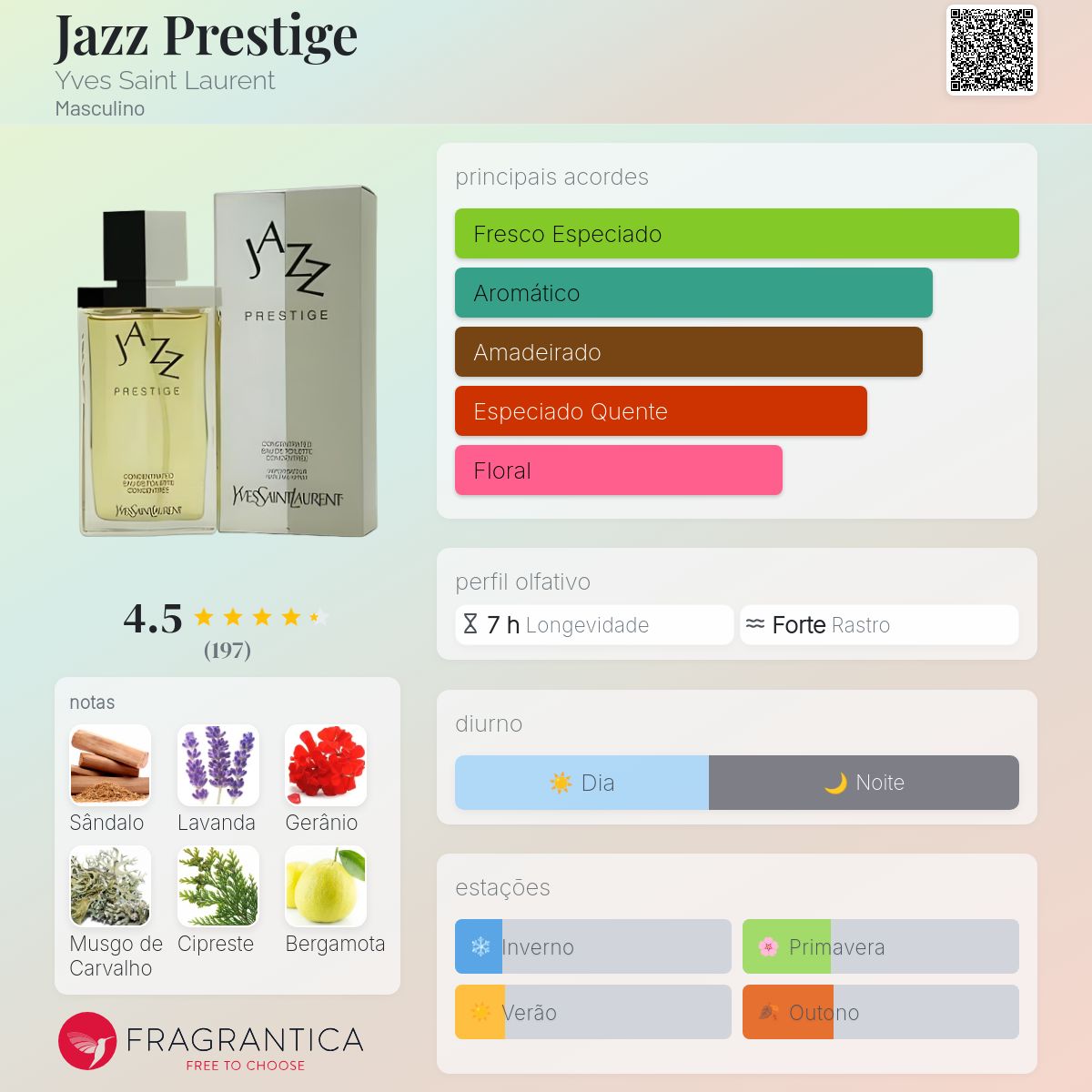 Jazz Prestige Yves Saint Laurent Colônia - a fragrância Masculino 1993