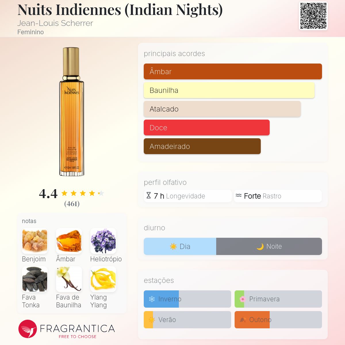 Nuits Indiennes (Indian Nights) Jean-Louis Scherrer perfume - a