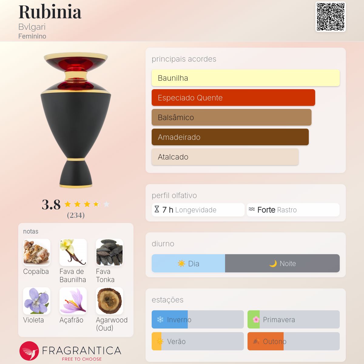 Rubinia Bvlgari perfume - a fragrância Feminino 2018