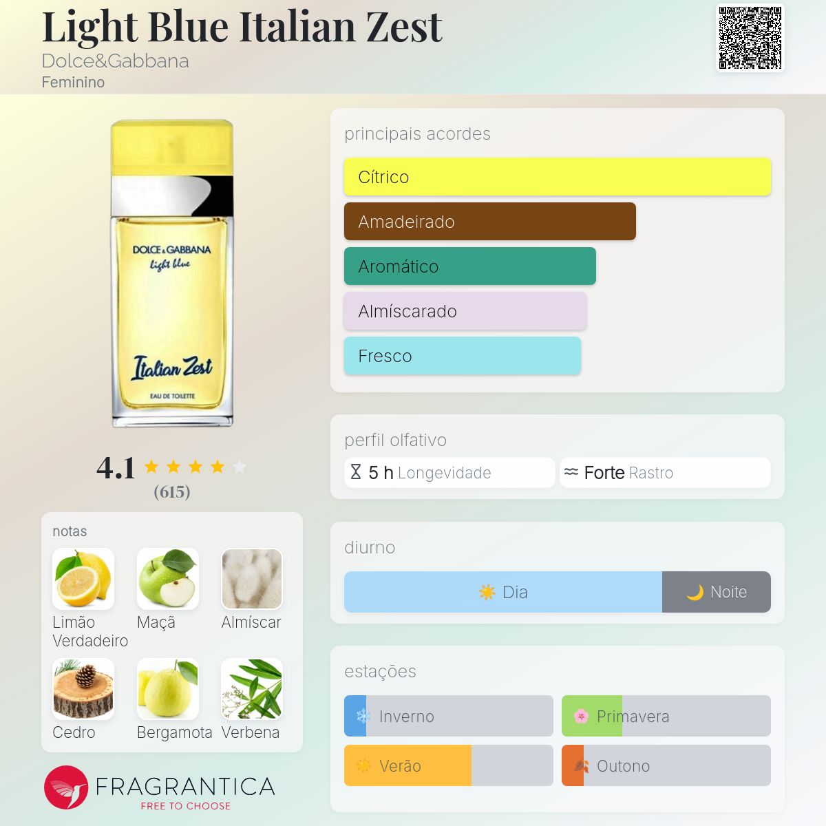 【限定版】ドルチェ＆ガッバーナ Light Blue Italian Zest ドルチェ＆ガッバーナの新フレグランス「ライトブルー イタリアン