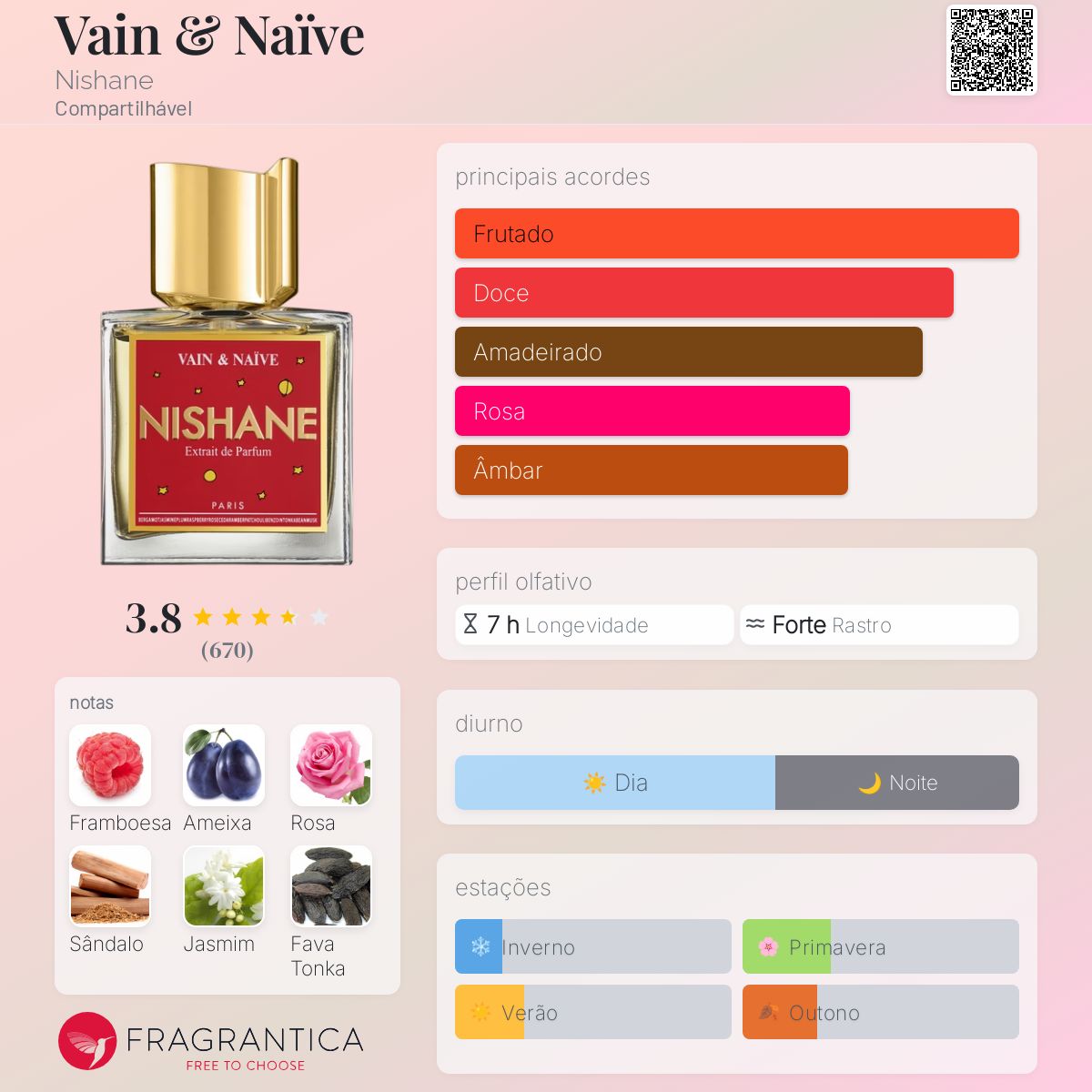 Vain & Naïve Nishane perfume - a fragrância Compartilhável 2018