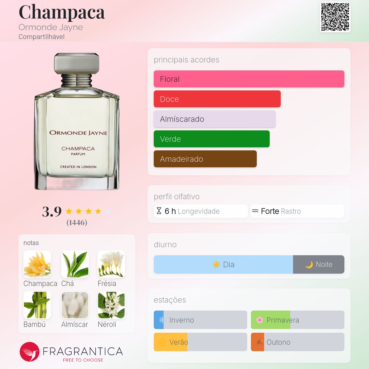 Champaca Ormonde Jayne perfume - a fragrância Compartilhável 2002