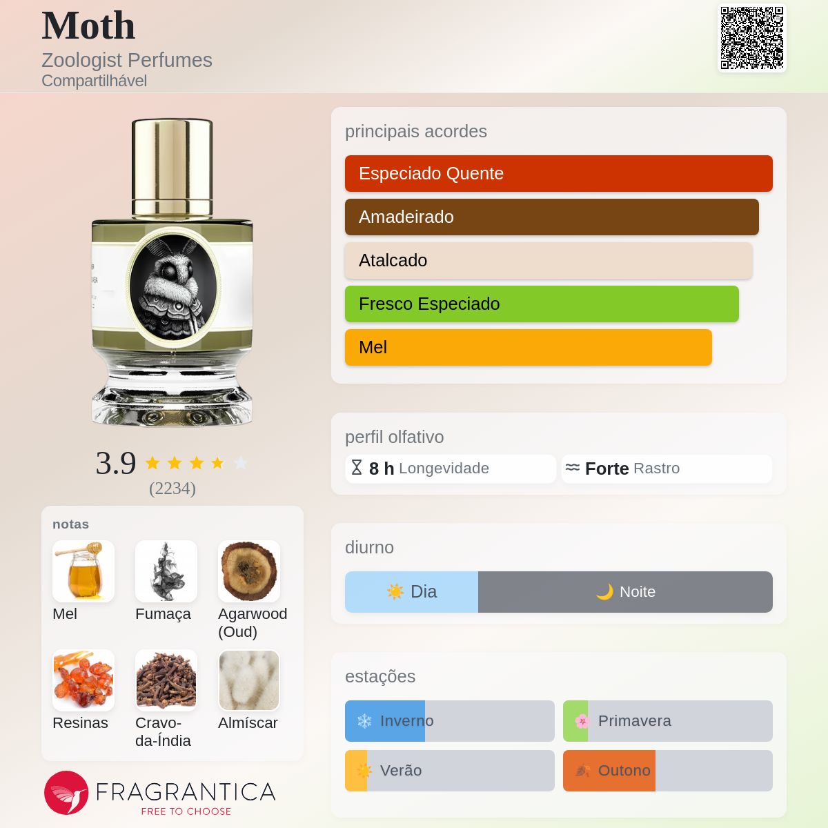 Moth Zoologist Perfumes perfume - a fragrância Compartilhável 2018