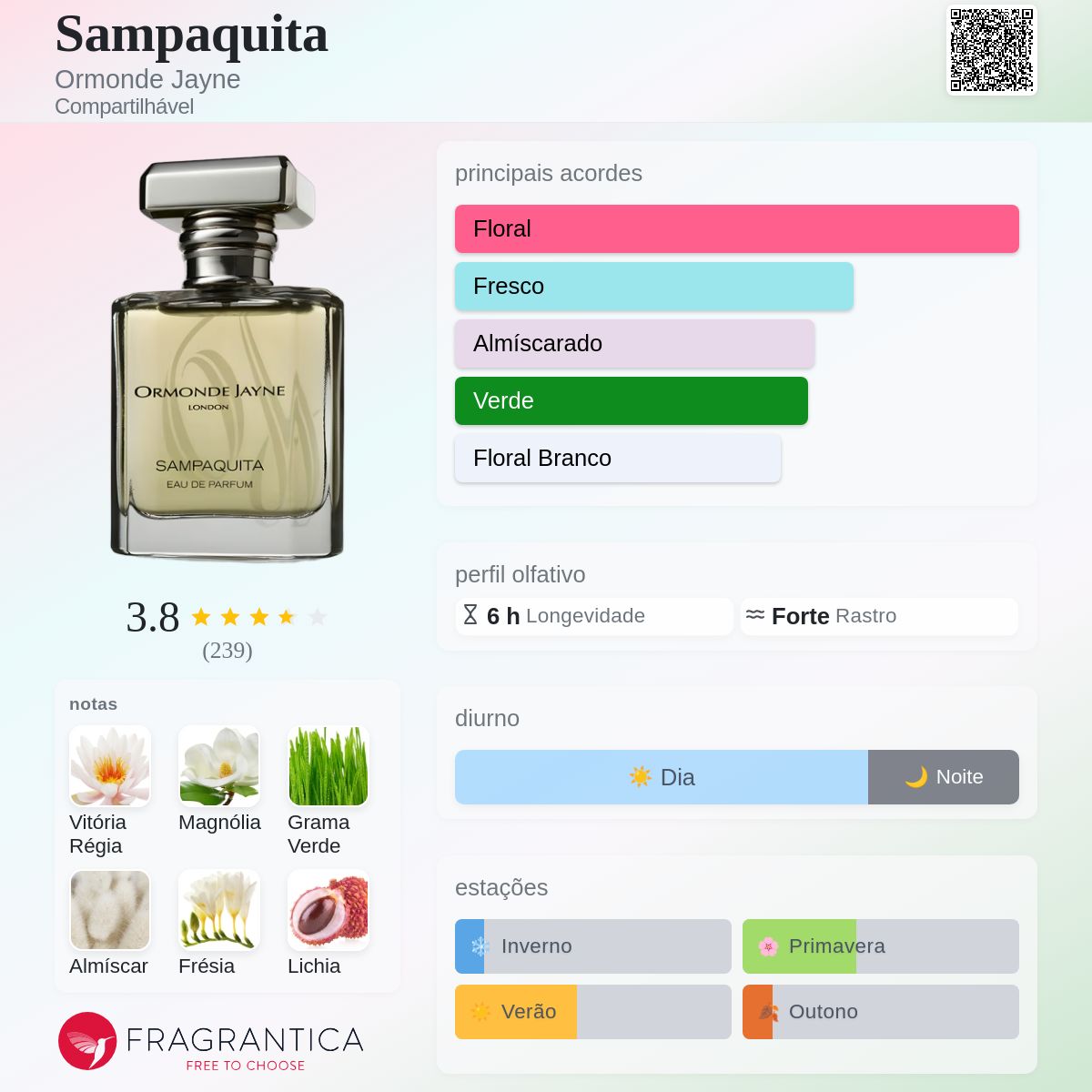 Sampaquita Ormonde Jayne perfume - a fragrância Compartilhável 2004
