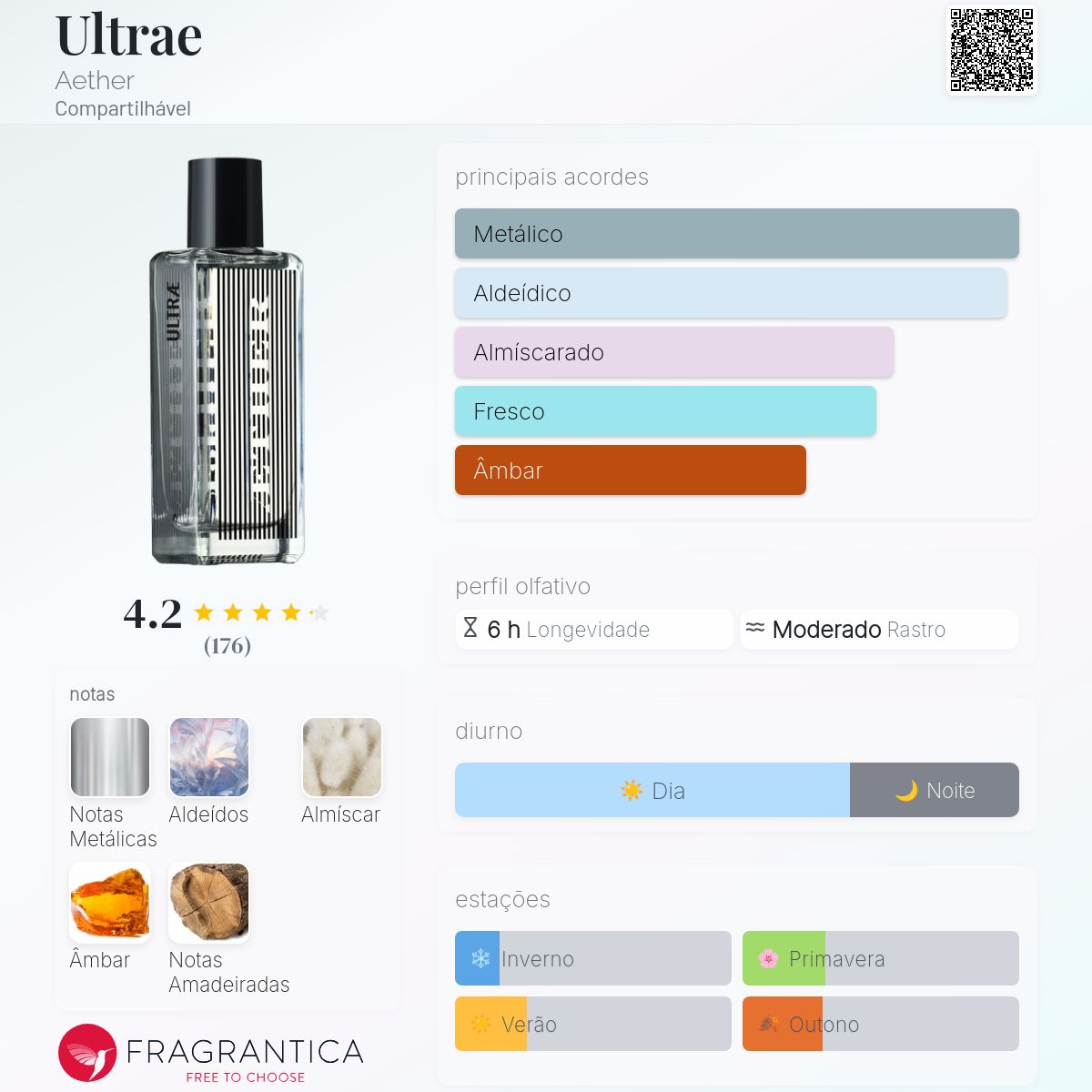 Ultrae Aether perfume - a fragrância Compartilhável 2018